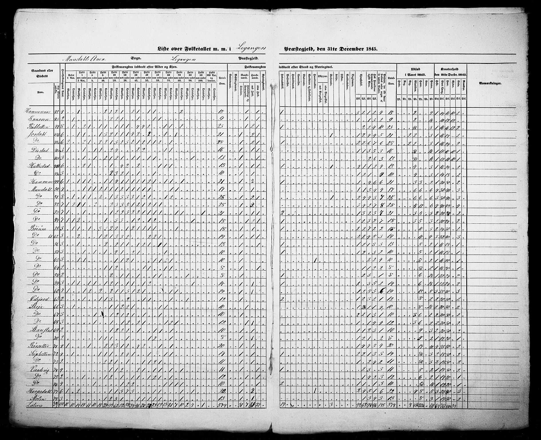 SAB, Census 1845 for Leikanger, 1845