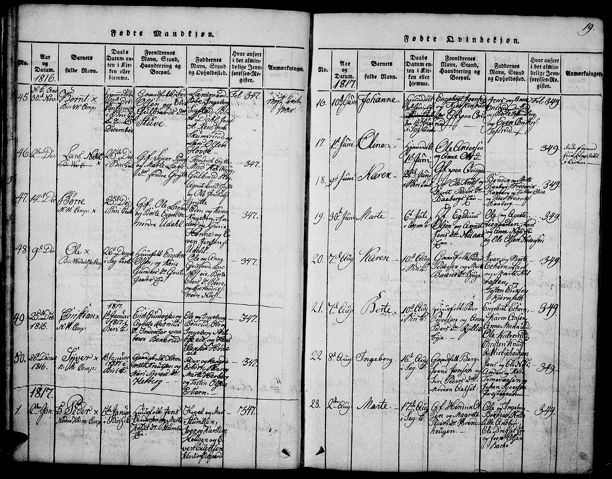 Biri prestekontor, AV/SAH-PREST-096/H/Ha/Hab/L0001: Parish register (copy) no. 1, 1814-1828, p. 19