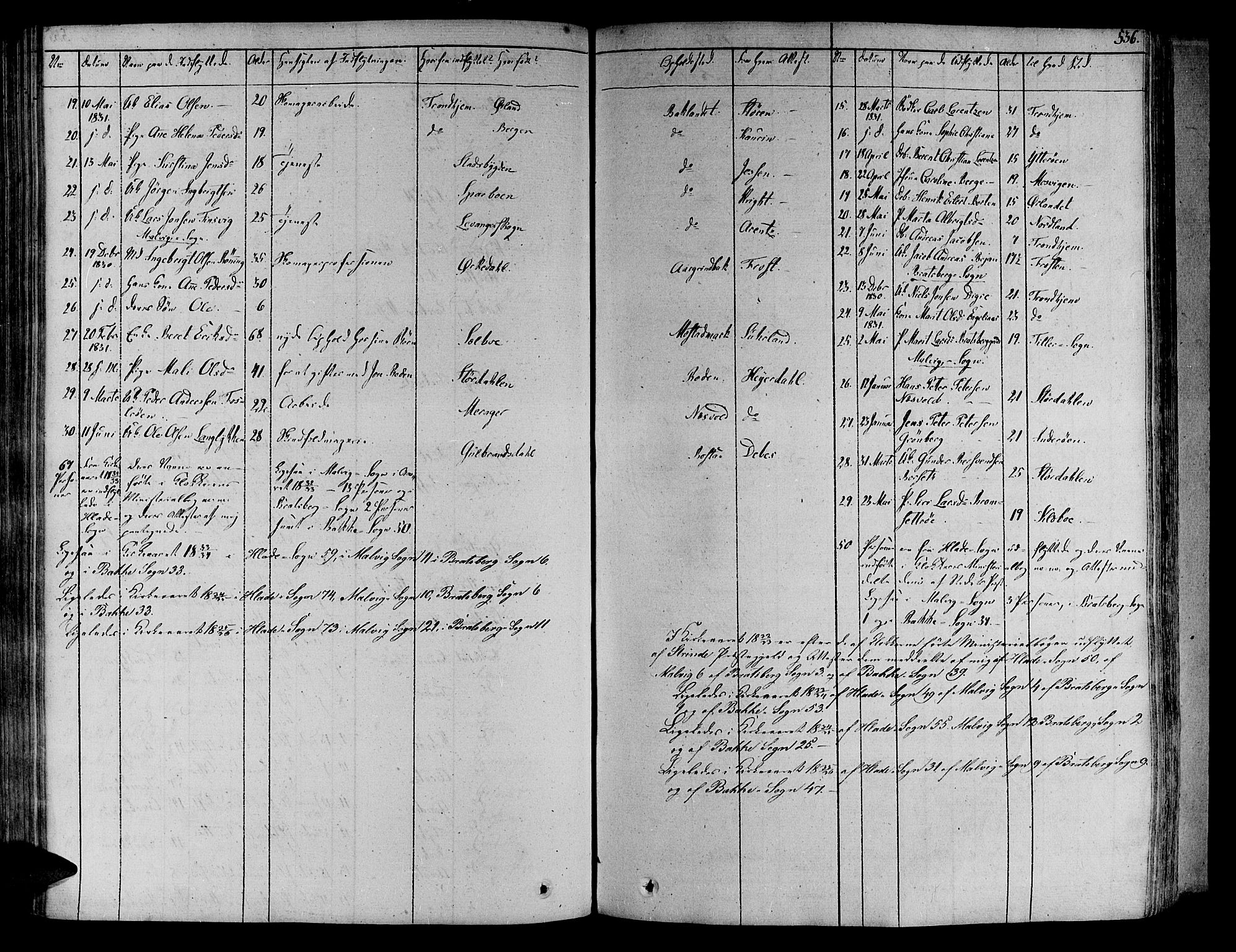 Ministerialprotokoller, klokkerbøker og fødselsregistre - Sør-Trøndelag, SAT/A-1456/606/L0286: Parish register (official) no. 606A04 /1, 1823-1840, p. 536