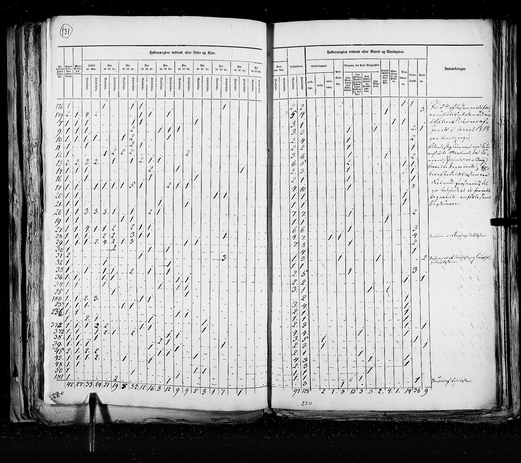 RA, Census 1825, vol. 21: Risør-Vardø, 1825, p. 131