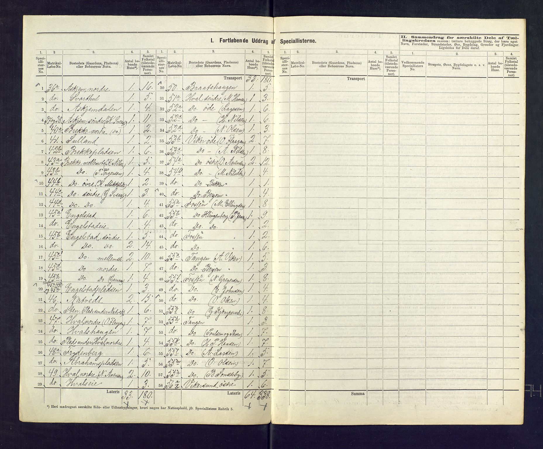 SAKO, 1875 census for 0623P Modum, 1875, p. 11