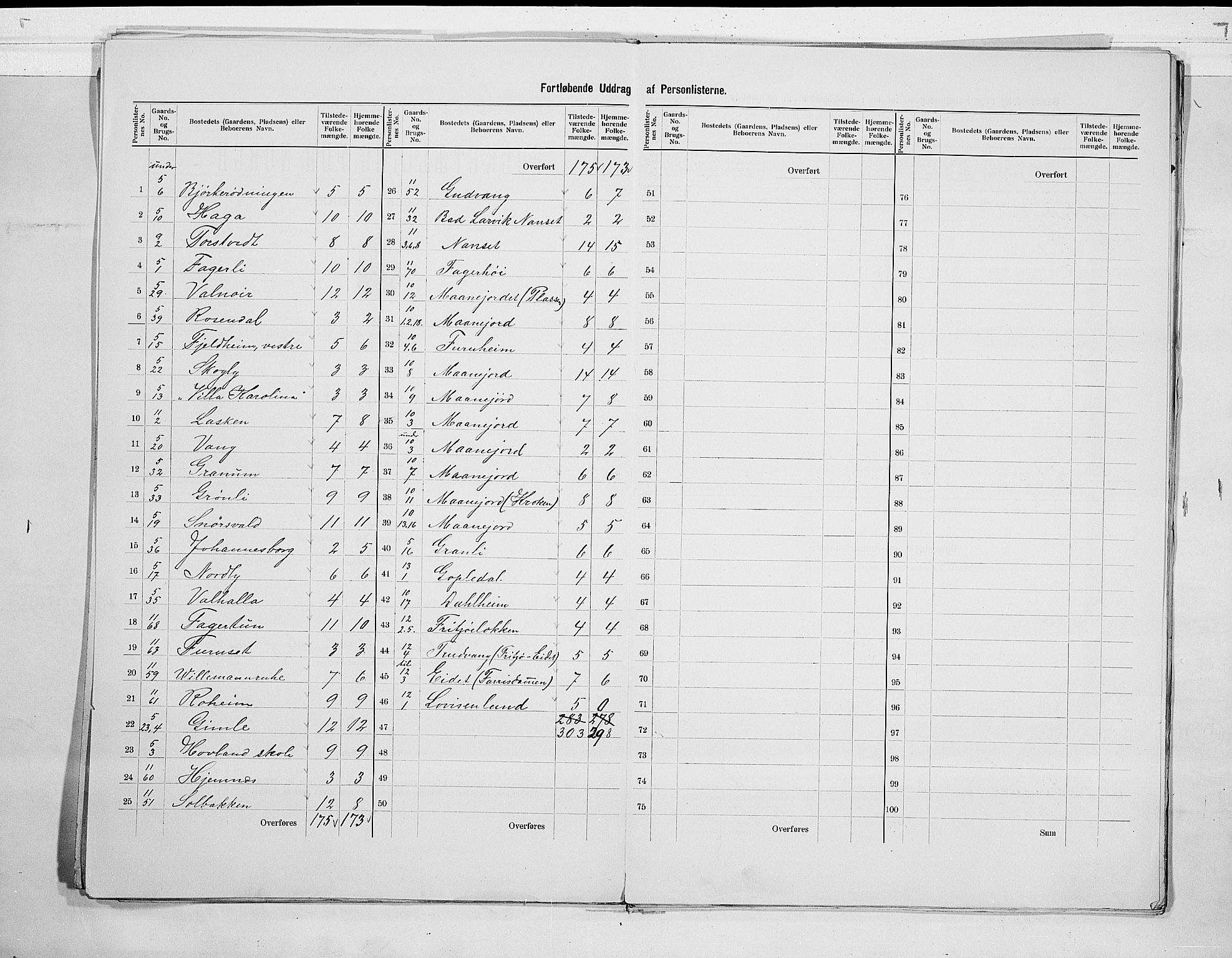 RA, 1900 census for Hedrum, 1900, p. 7