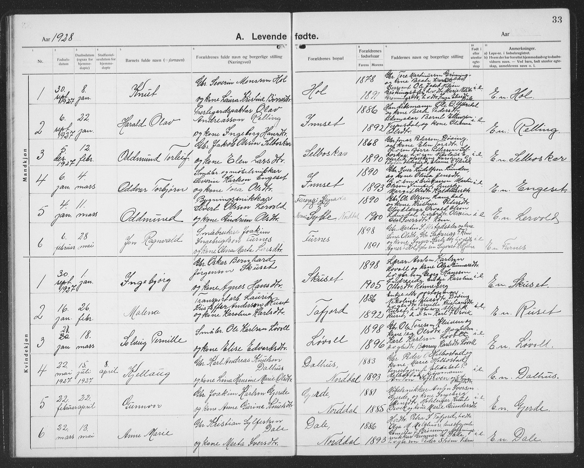 Ministerialprotokoller, klokkerbøker og fødselsregistre - Møre og Romsdal, SAT/A-1454/519/L0266: Parish register (copy) no. 519C07, 1921-1939, p. 33
