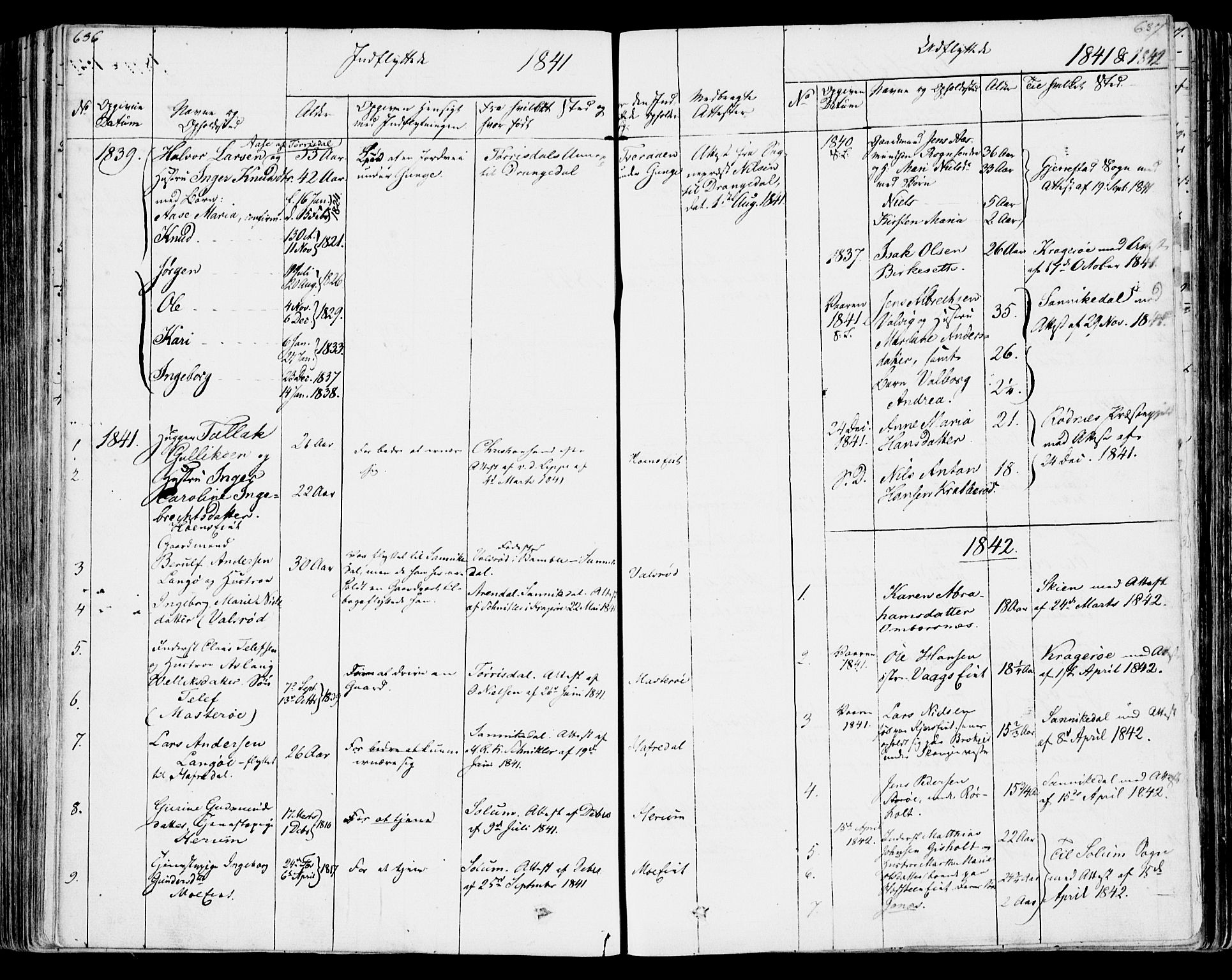 Bamble kirkebøker, SAKO/A-253/F/Fa/L0004: Parish register (official) no. I 4, 1834-1853, p. 636-637