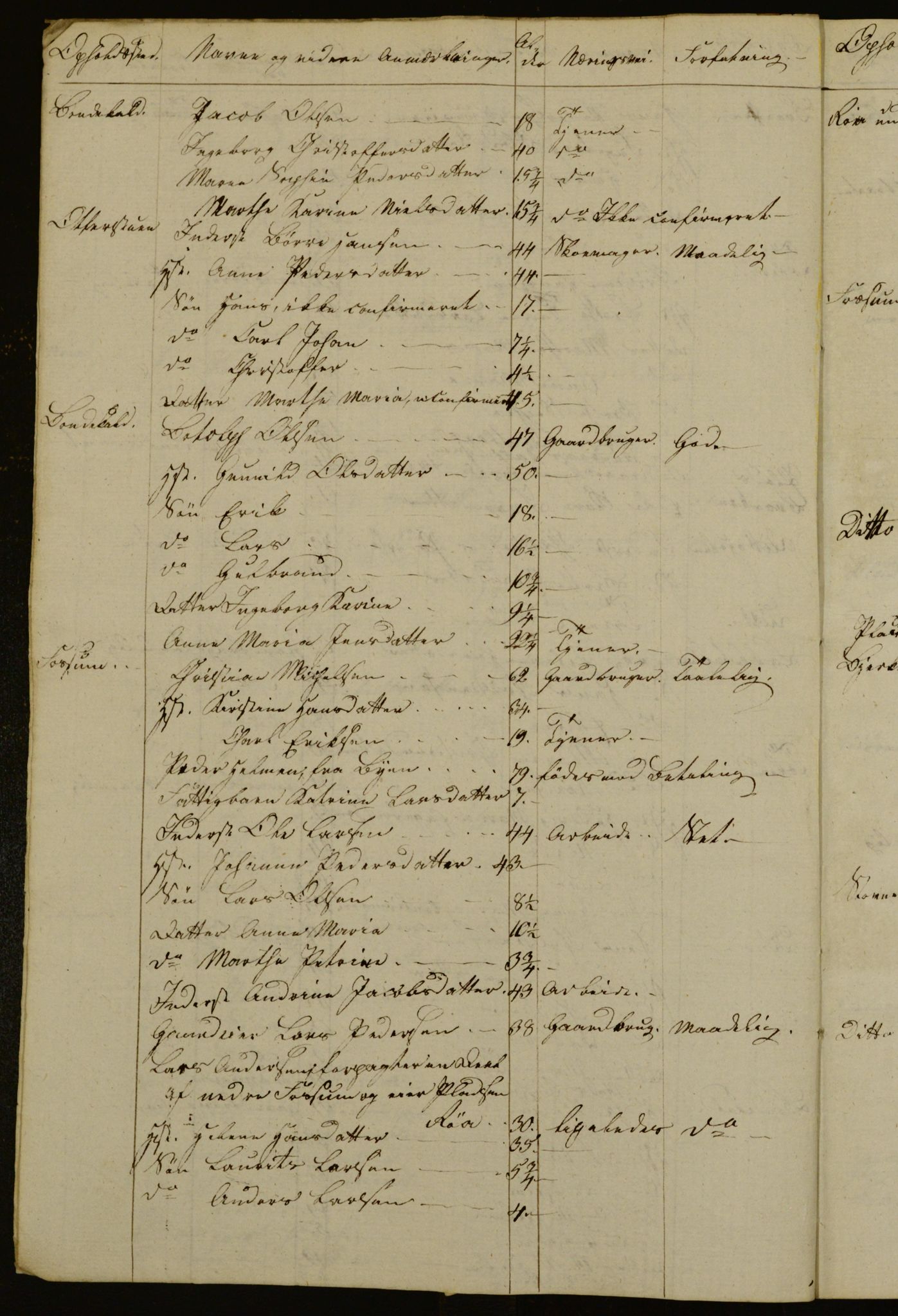 OBA, Census for Aker 1832, 1832