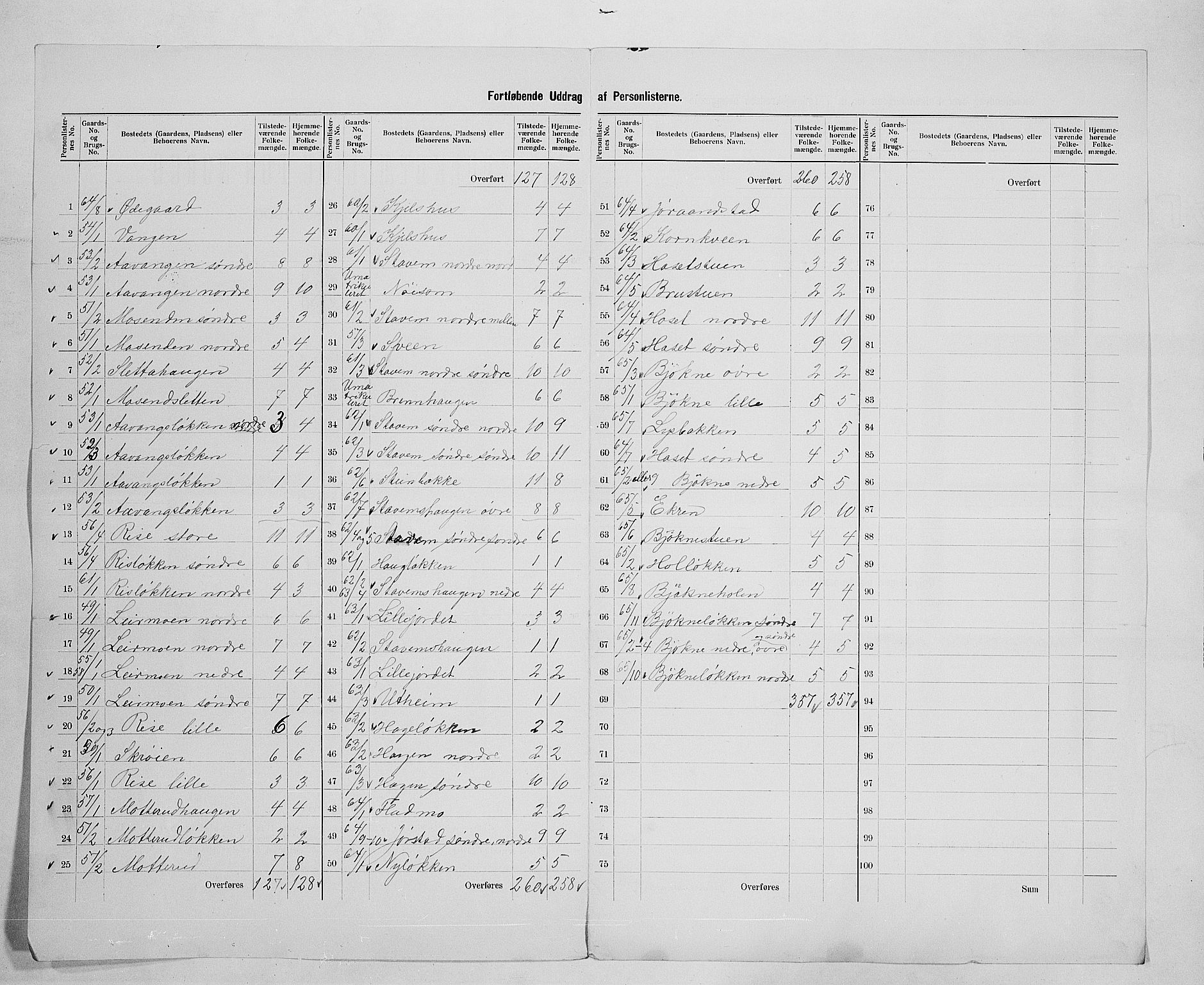 SAH, 1900 census for Lesja, 1900, p. 28