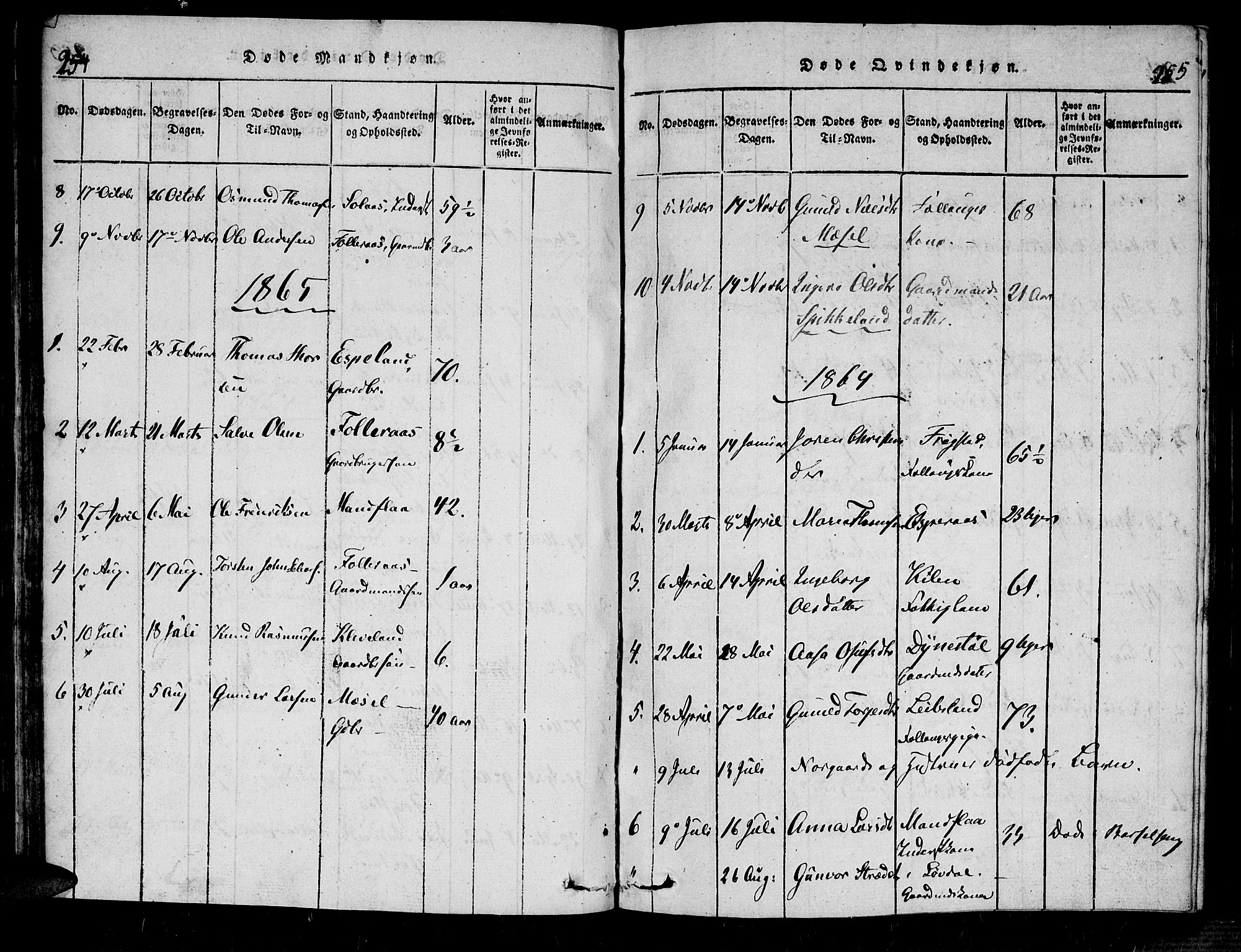 Bjelland sokneprestkontor, SAK/1111-0005/F/Fa/Fab/L0002: Parish register (official) no. A 2, 1816-1869, p. 254-255