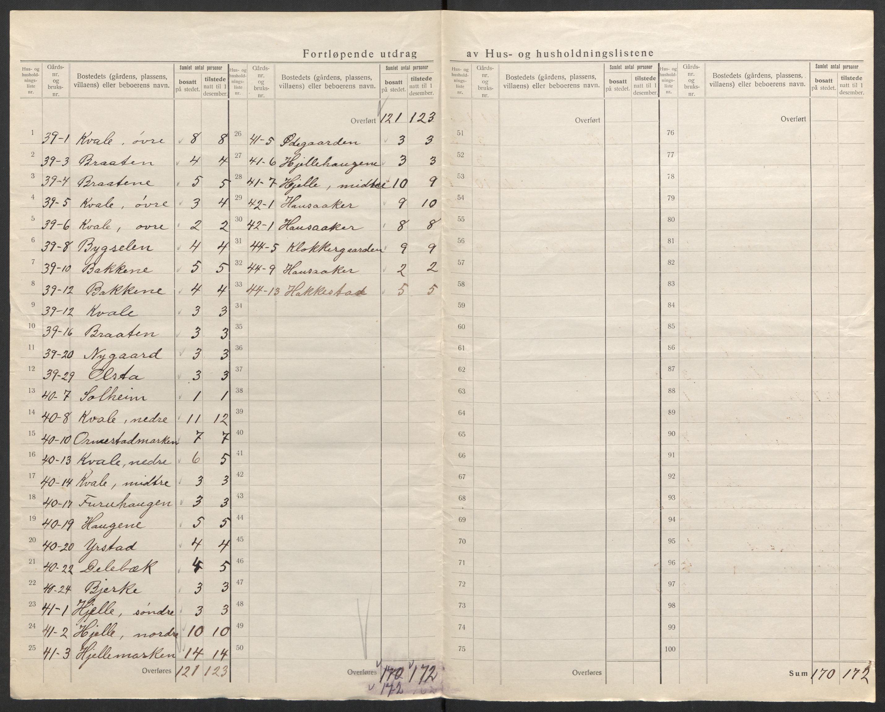 SAH, 1920 census for Vestre Slidre, 1920, p. 19