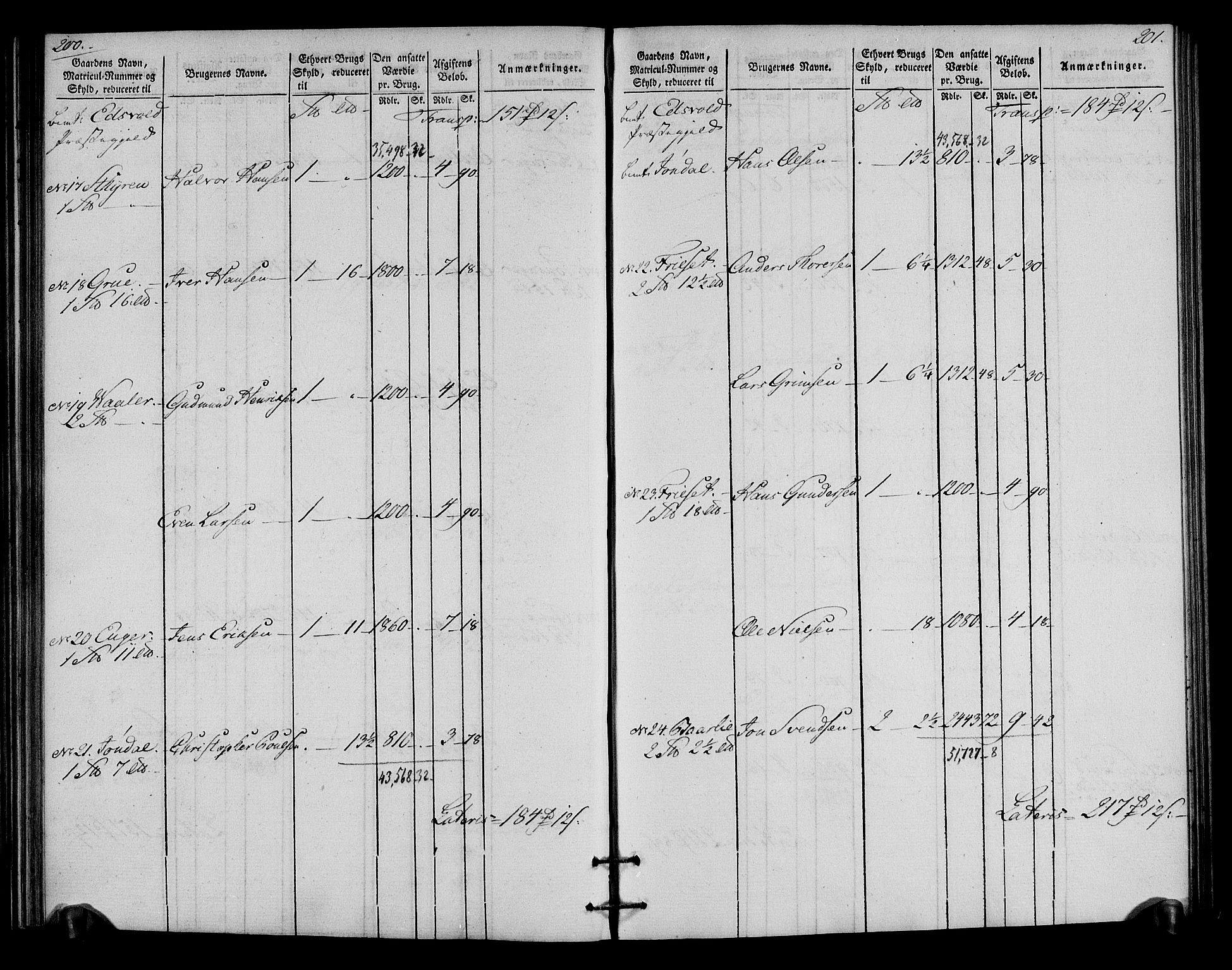 Rentekammeret inntil 1814, Realistisk ordnet avdeling, AV/RA-EA-4070/N/Ne/Nea/L0023: Øvre Romerike fogderi. Oppebørselsregister, 1803-1804, p. 102