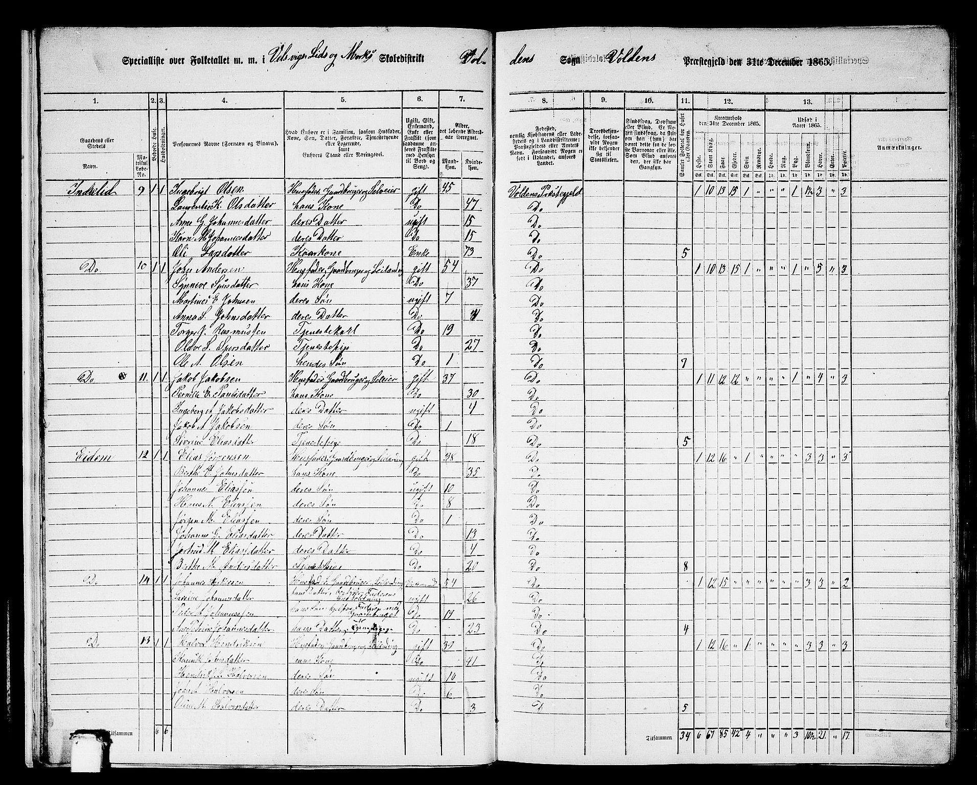 RA, 1865 census for Volda, 1865, p. 18