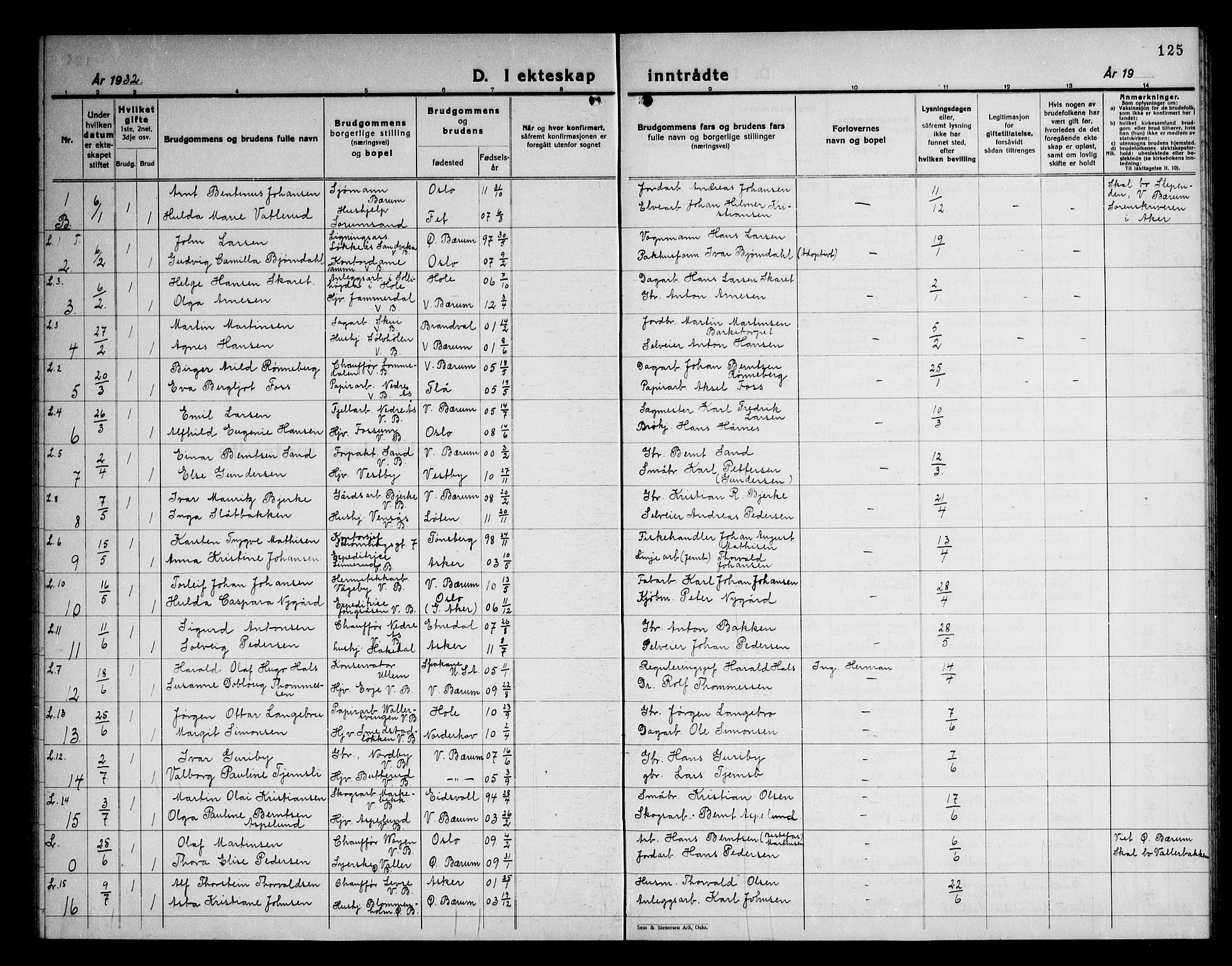 Vestre Bærum prestekontor Kirkebøker, SAO/A-10209a/G/L0002: Parish register (copy) no. 2, 1931-1947, p. 125