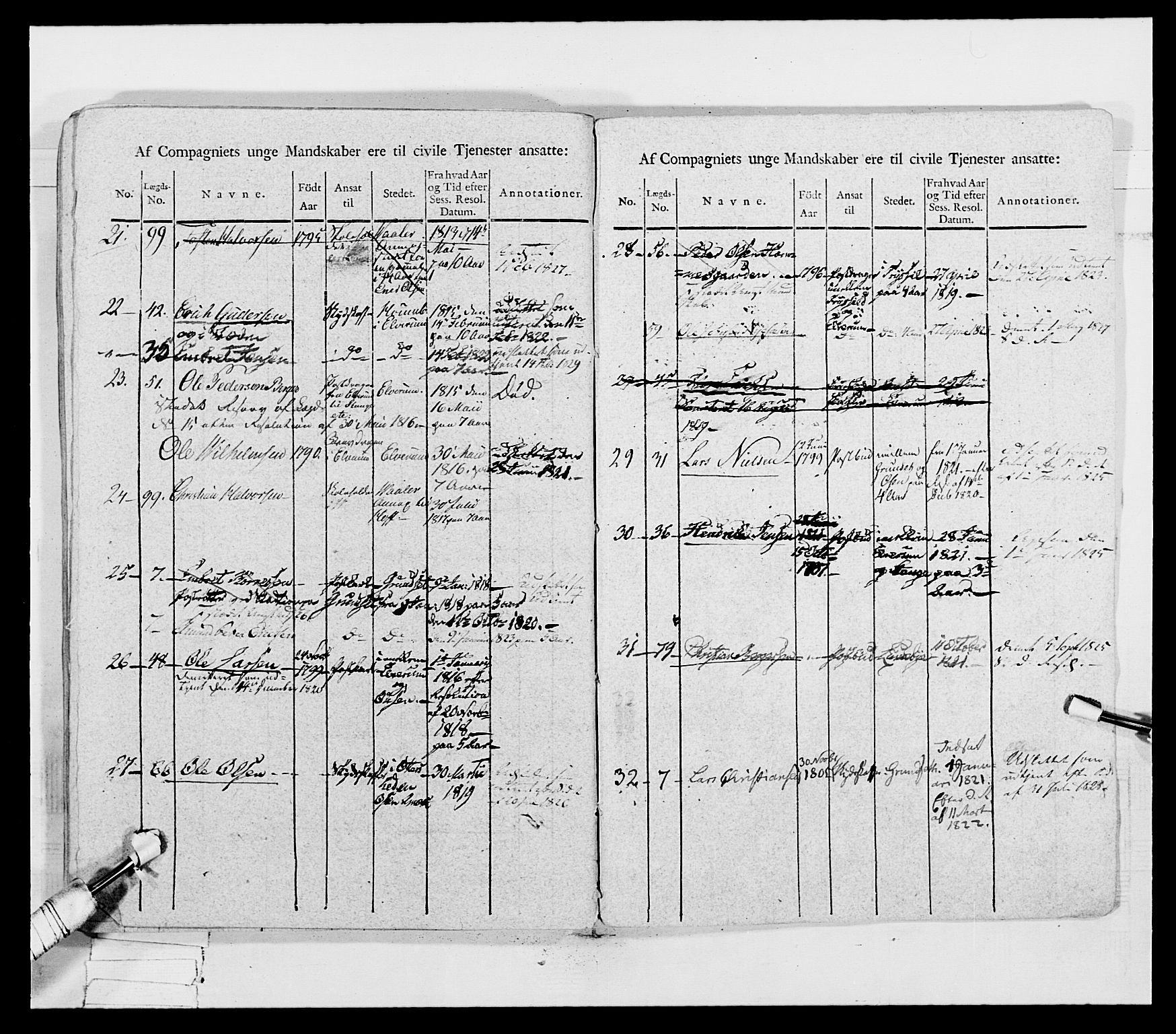 Generalitets- og kommissariatskollegiet, Det kongelige norske kommissariatskollegium, AV/RA-EA-5420/E/Eh/L0027: Skiløperkompaniene, 1812-1832, p. 130