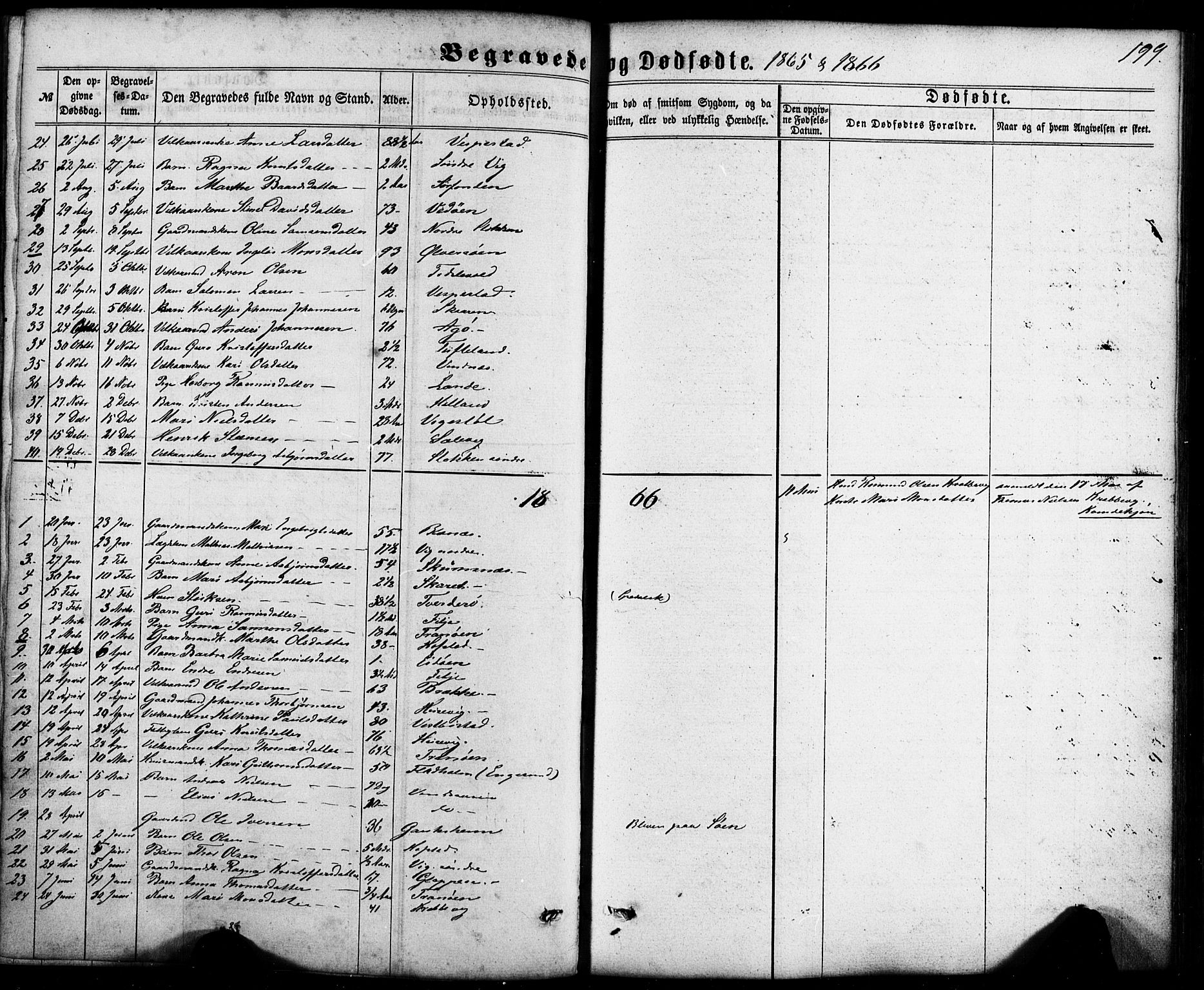 Fitjar sokneprestembete, AV/SAB-A-99926: Parish register (official) no. A 1, 1862-1881, p. 199