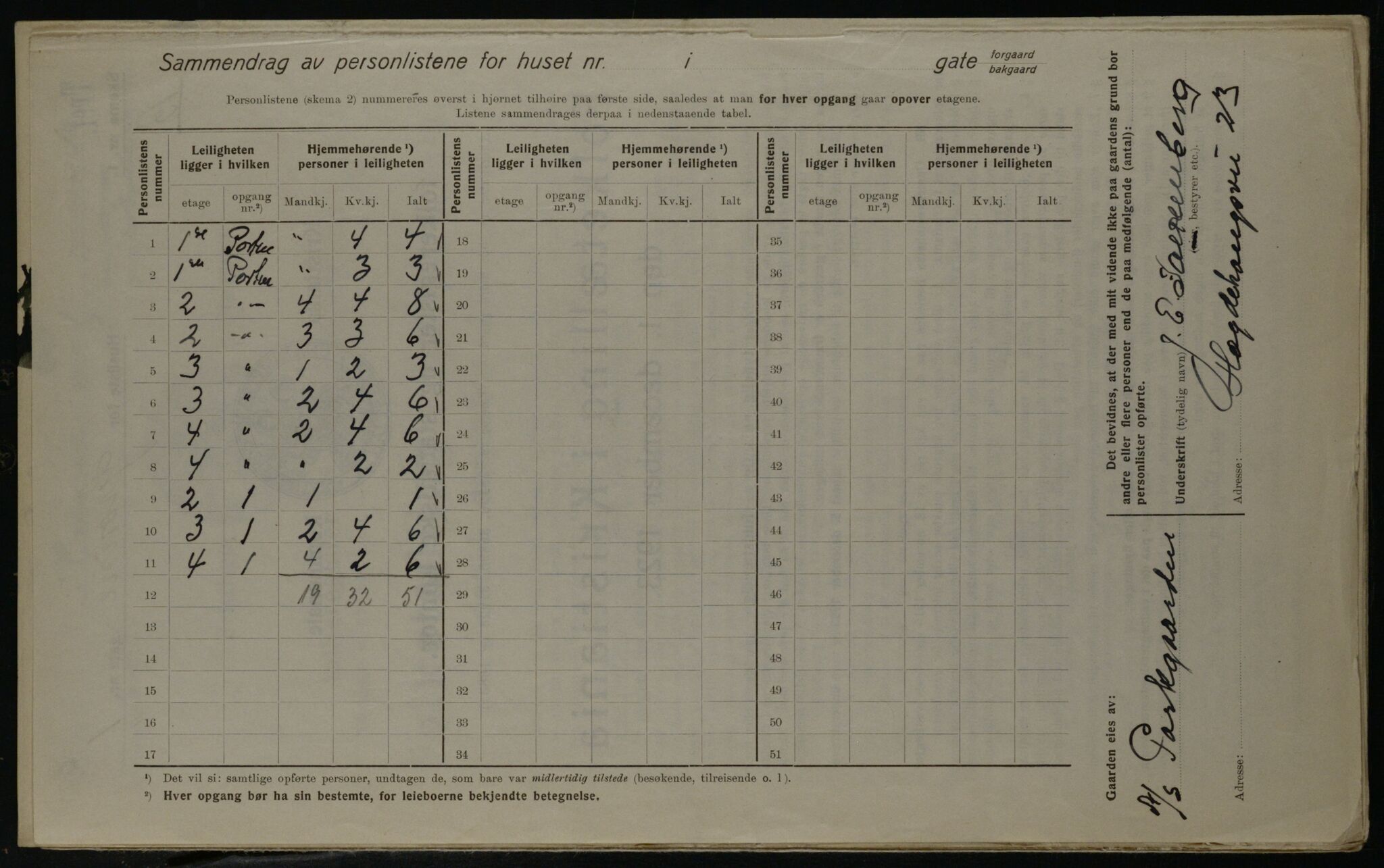 OBA, Municipal Census 1923 for Kristiania, 1923, p. 36096