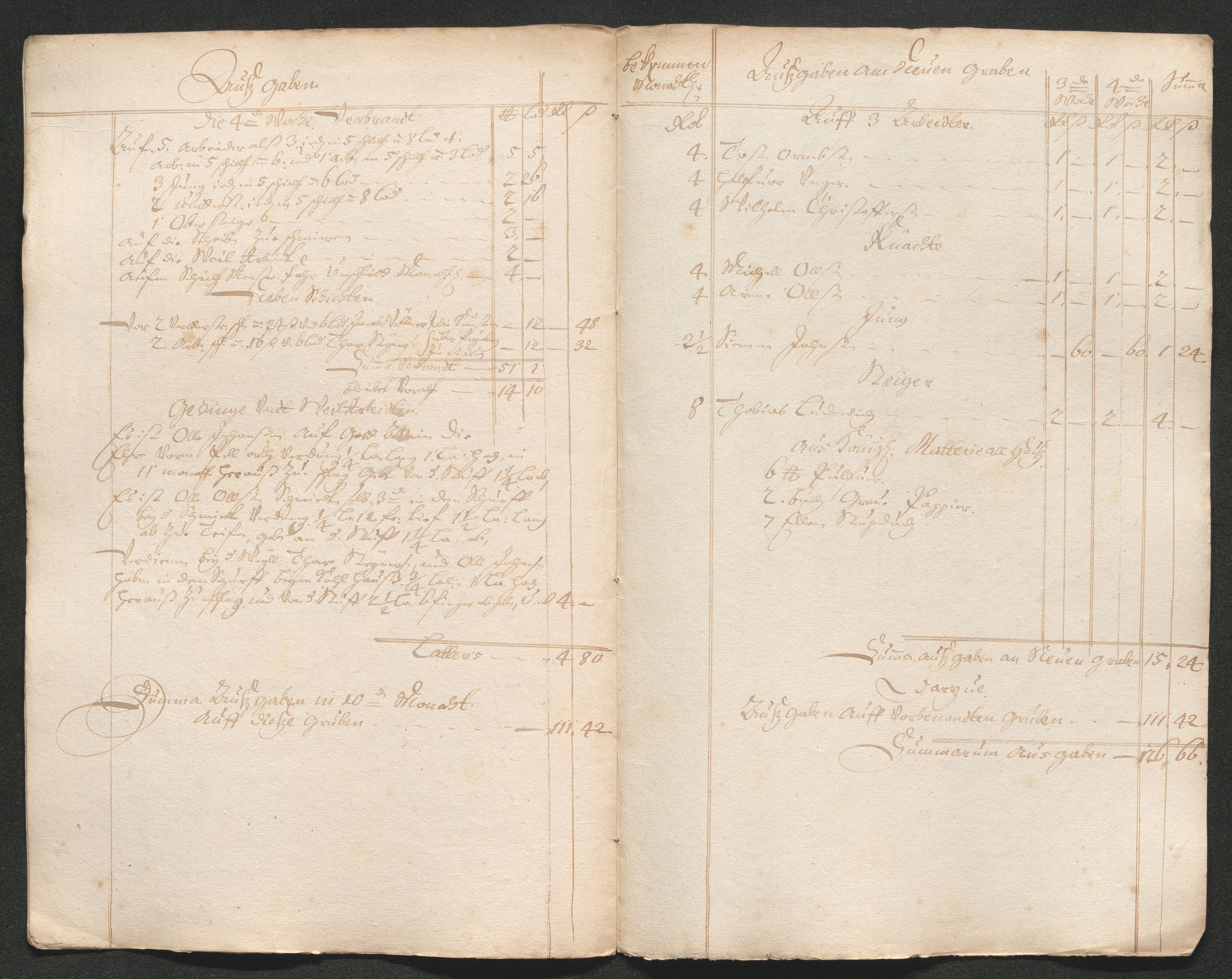 Kongsberg Sølvverk 1623-1816, SAKO/EA-3135/001/D/Dc/Dcd/L0062: Utgiftsregnskap for gruver m.m. , 1686-1687, p. 220