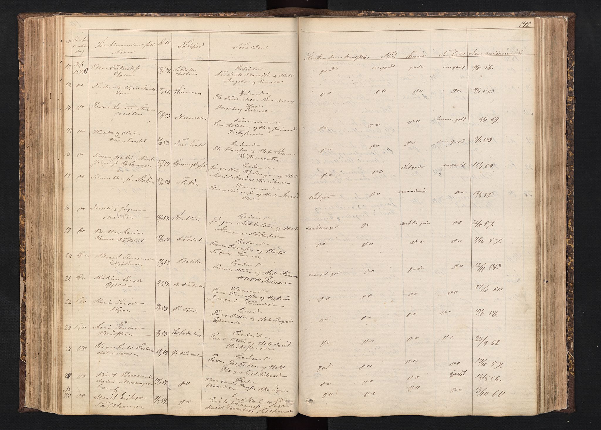 Alvdal prestekontor, SAH/PREST-060/H/Ha/Hab/L0001: Parish register (copy) no. 1, 1857-1893, p. 142