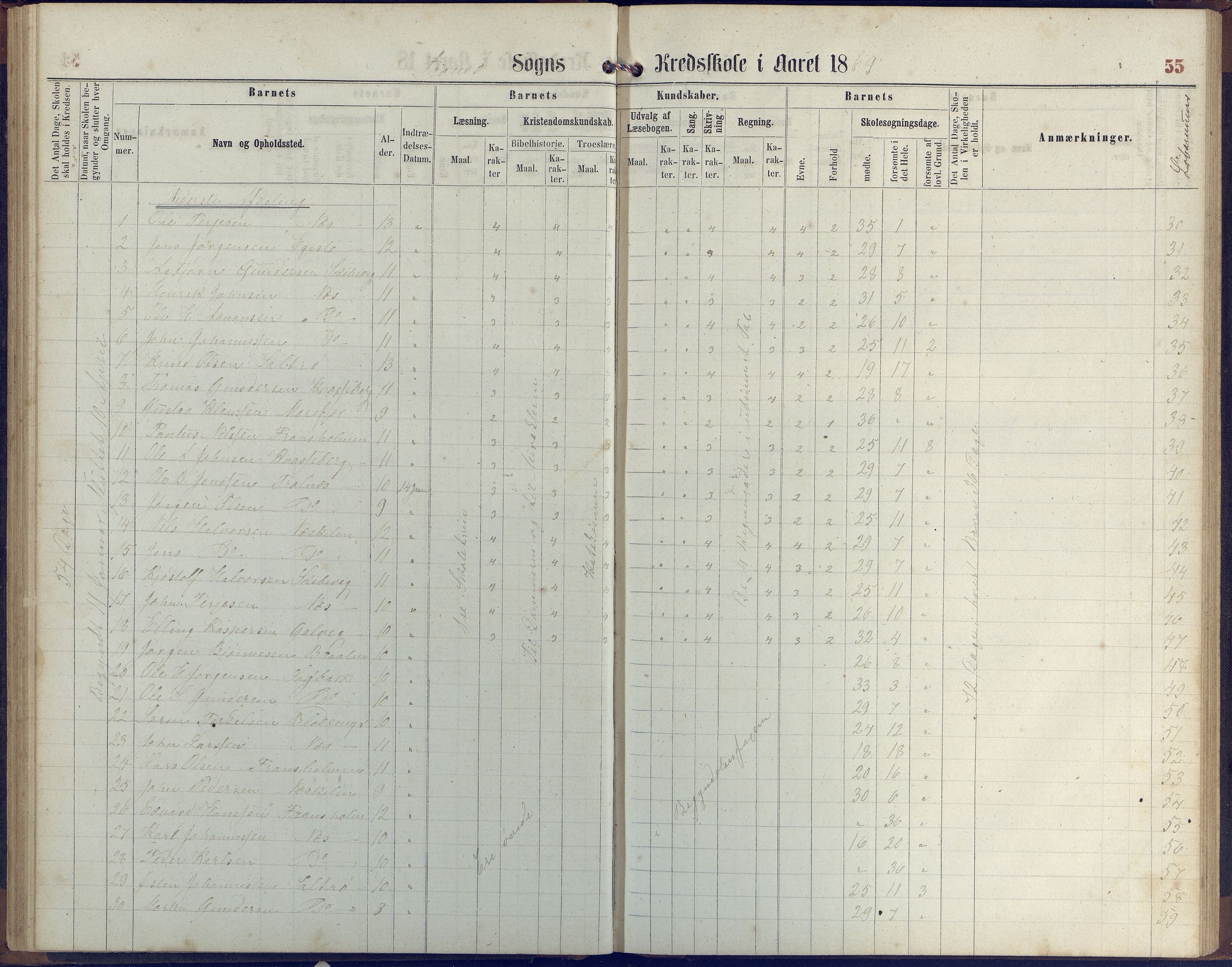 Stokken kommune, AAKS/KA0917-PK/04/04c/L0006: Skoleprotokoll  Stokken, 1863-1879, p. 54