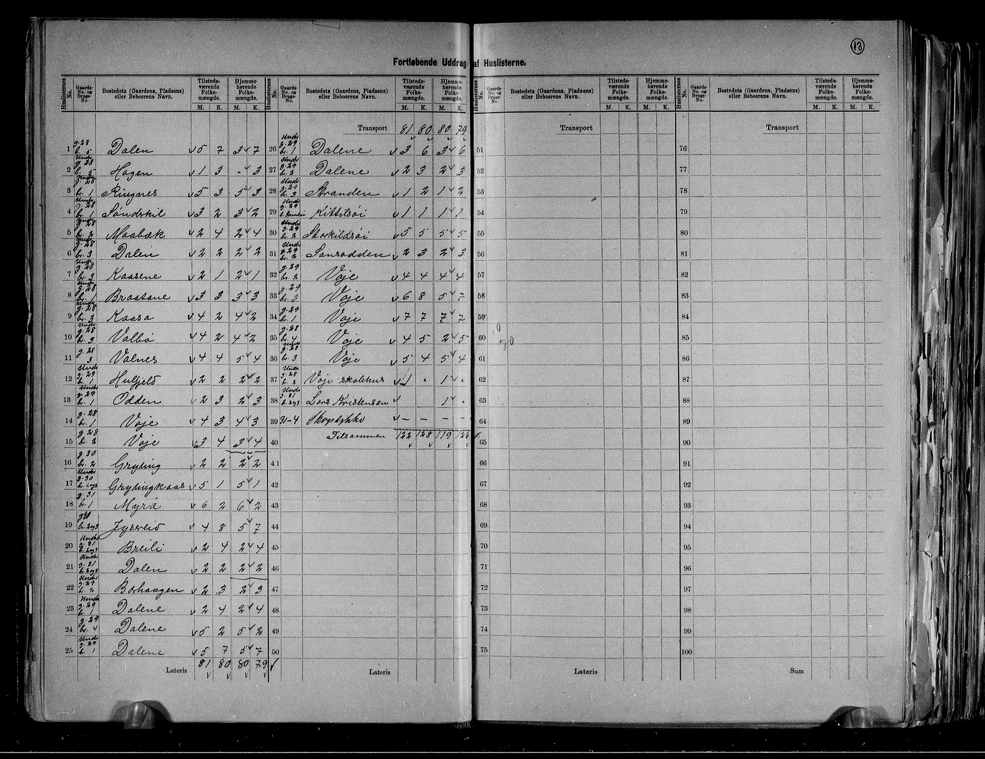 RA, 1891 census for 0817 Drangedal, 1891, p. 13