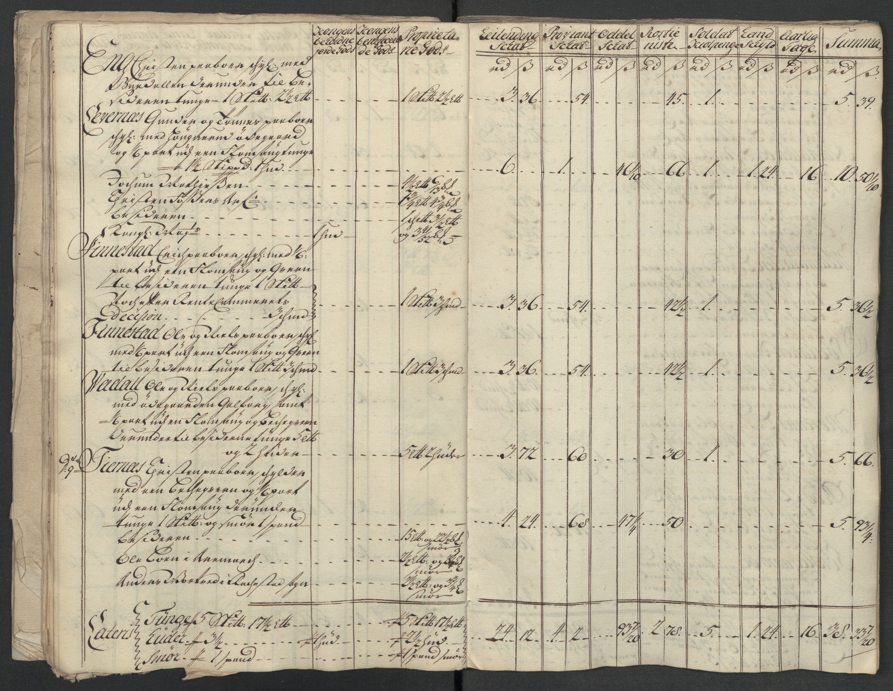Rentekammeret inntil 1814, Reviderte regnskaper, Fogderegnskap, RA/EA-4092/R07/L0314: Fogderegnskap Rakkestad, Heggen og Frøland, 1718, p. 177