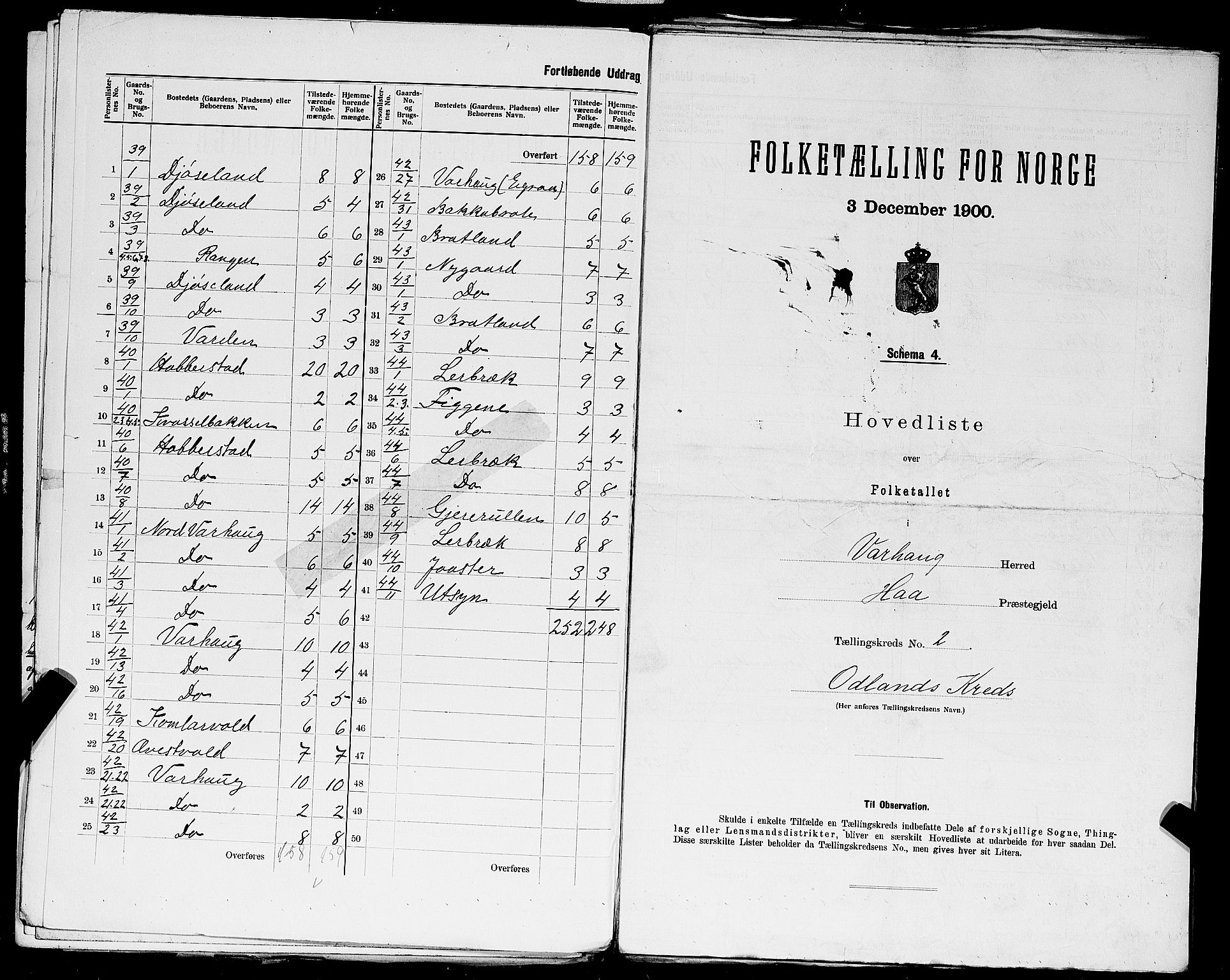 SAST, 1900 census for Varhaug, 1900, p. 14