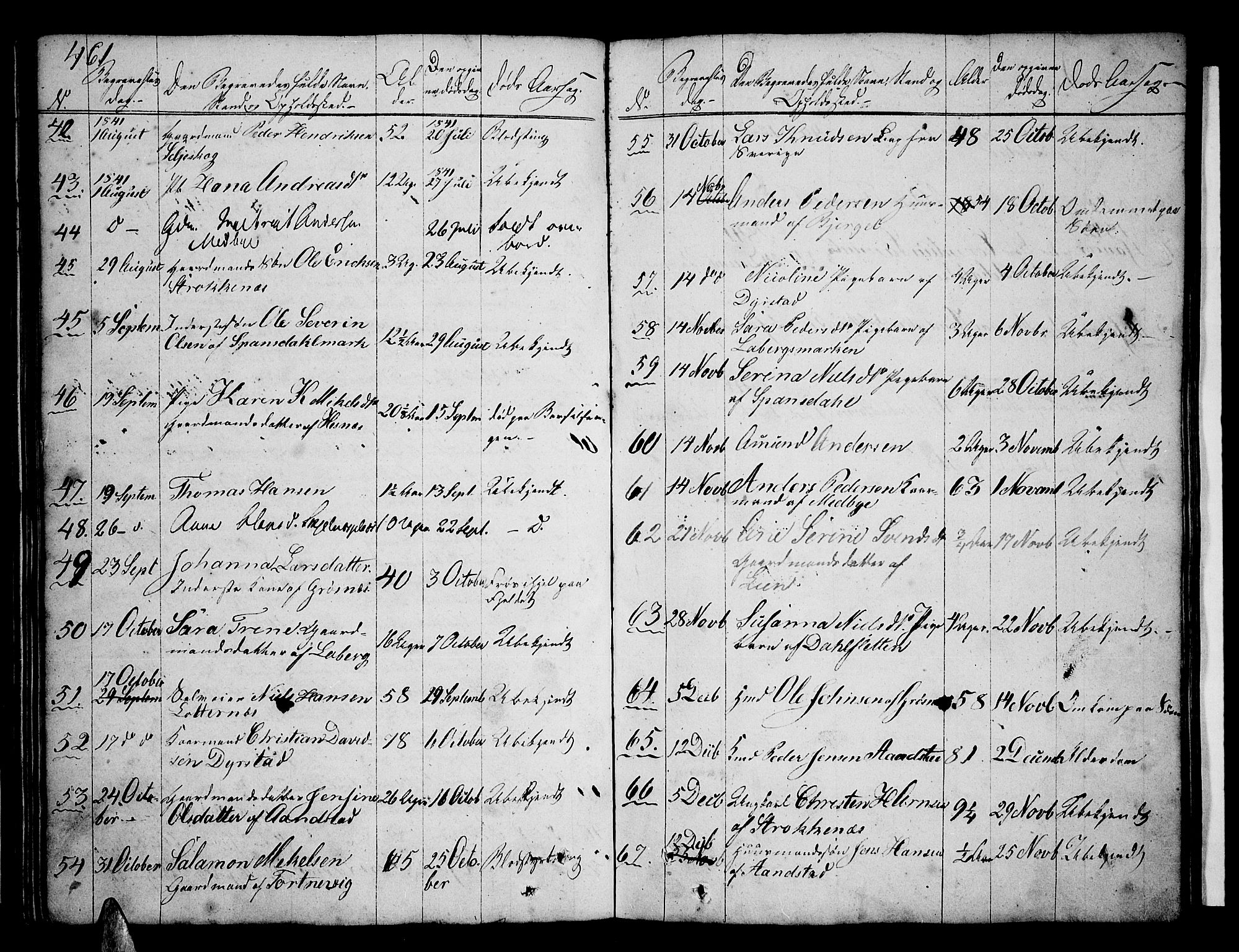 Ibestad sokneprestembete, SATØ/S-0077/H/Ha/Hab/L0003klokker: Parish register (copy) no. 3, 1833-1852, p. 461