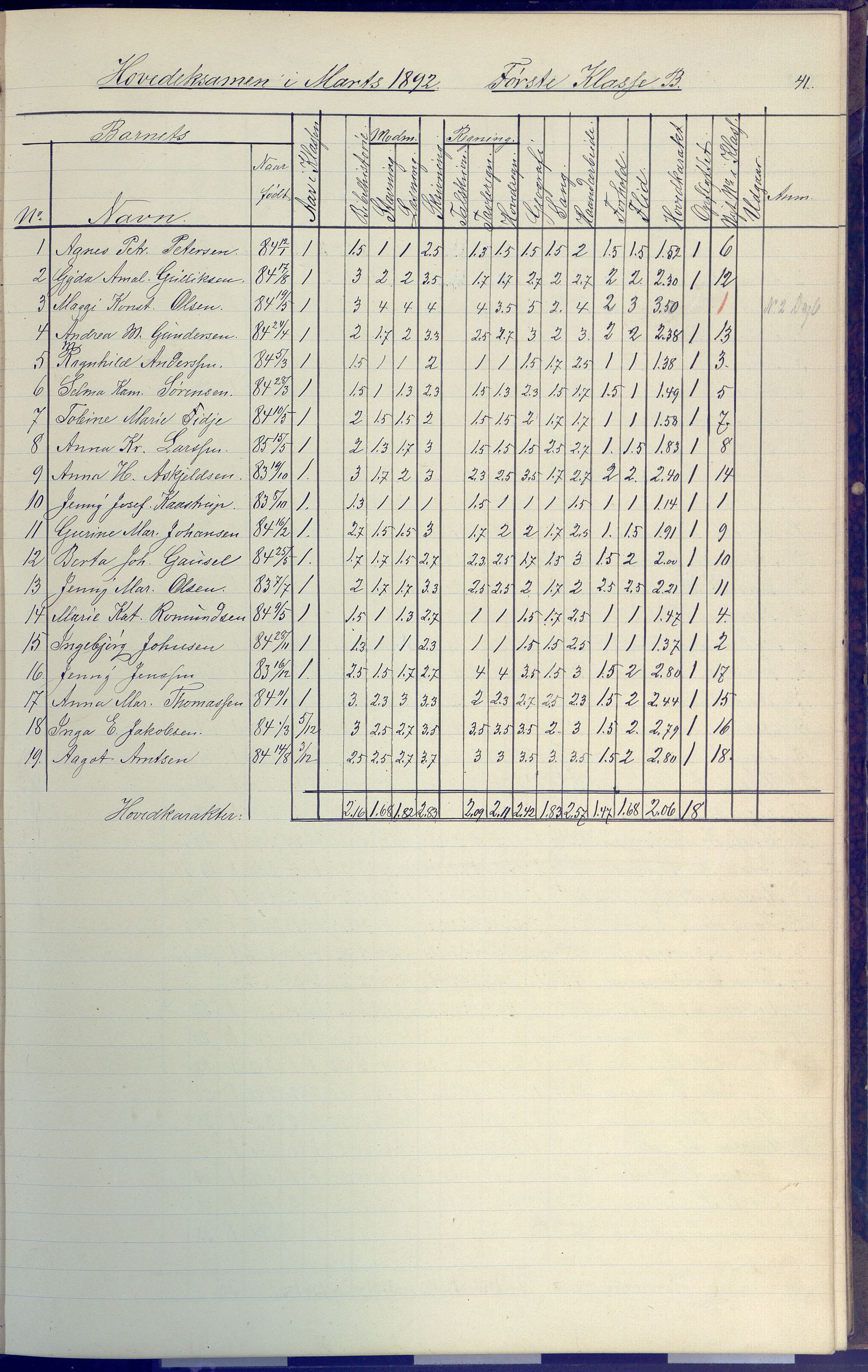 Arendal kommune, Katalog I, AAKS/KA0906-PK-I/07/L0091: Eksamensprotokoll, 1889-1898, p. 41