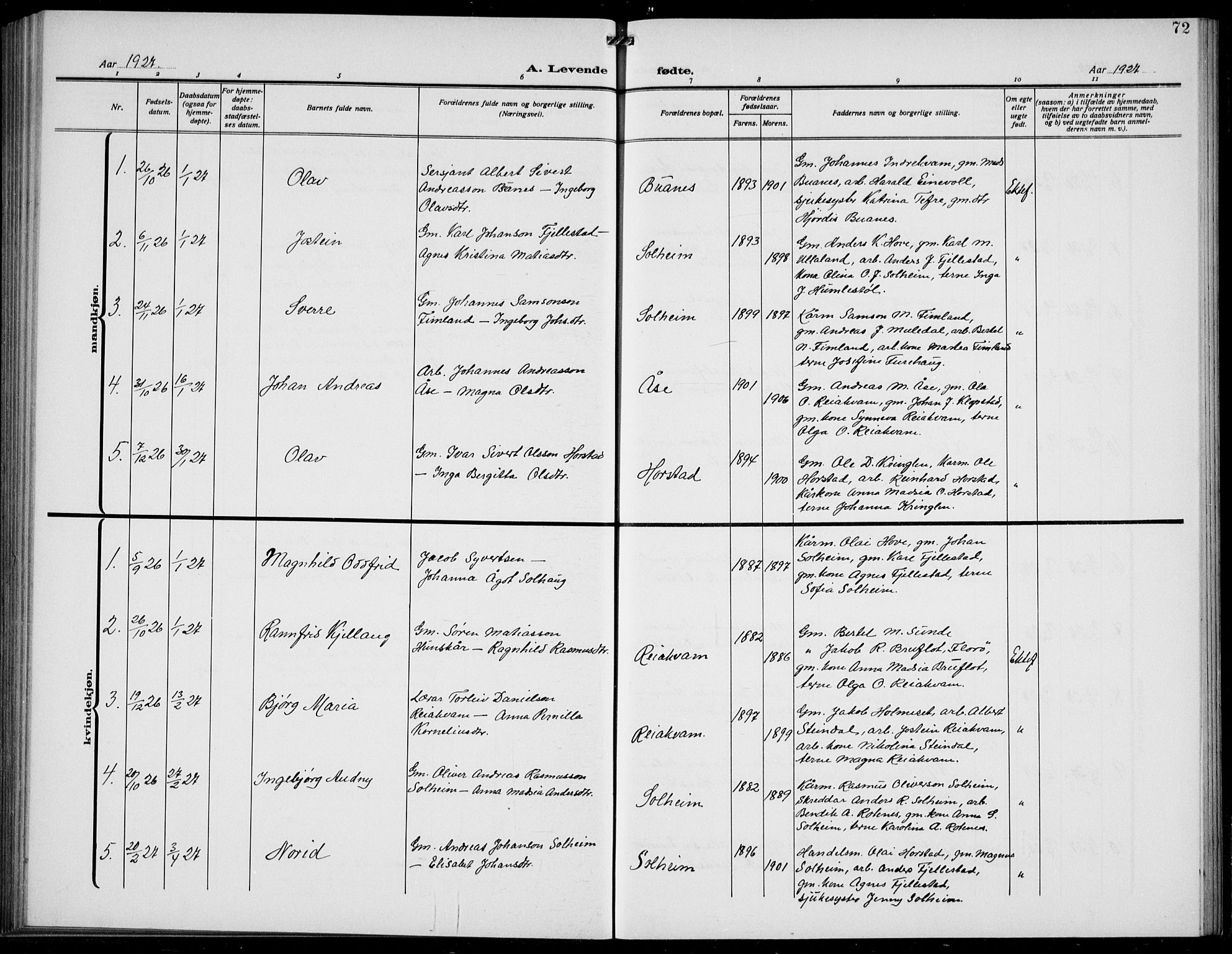 Førde sokneprestembete, AV/SAB-A-79901/H/Hab/Habd/L0006: Parish register (copy) no. D 6, 1914-1937, p. 72