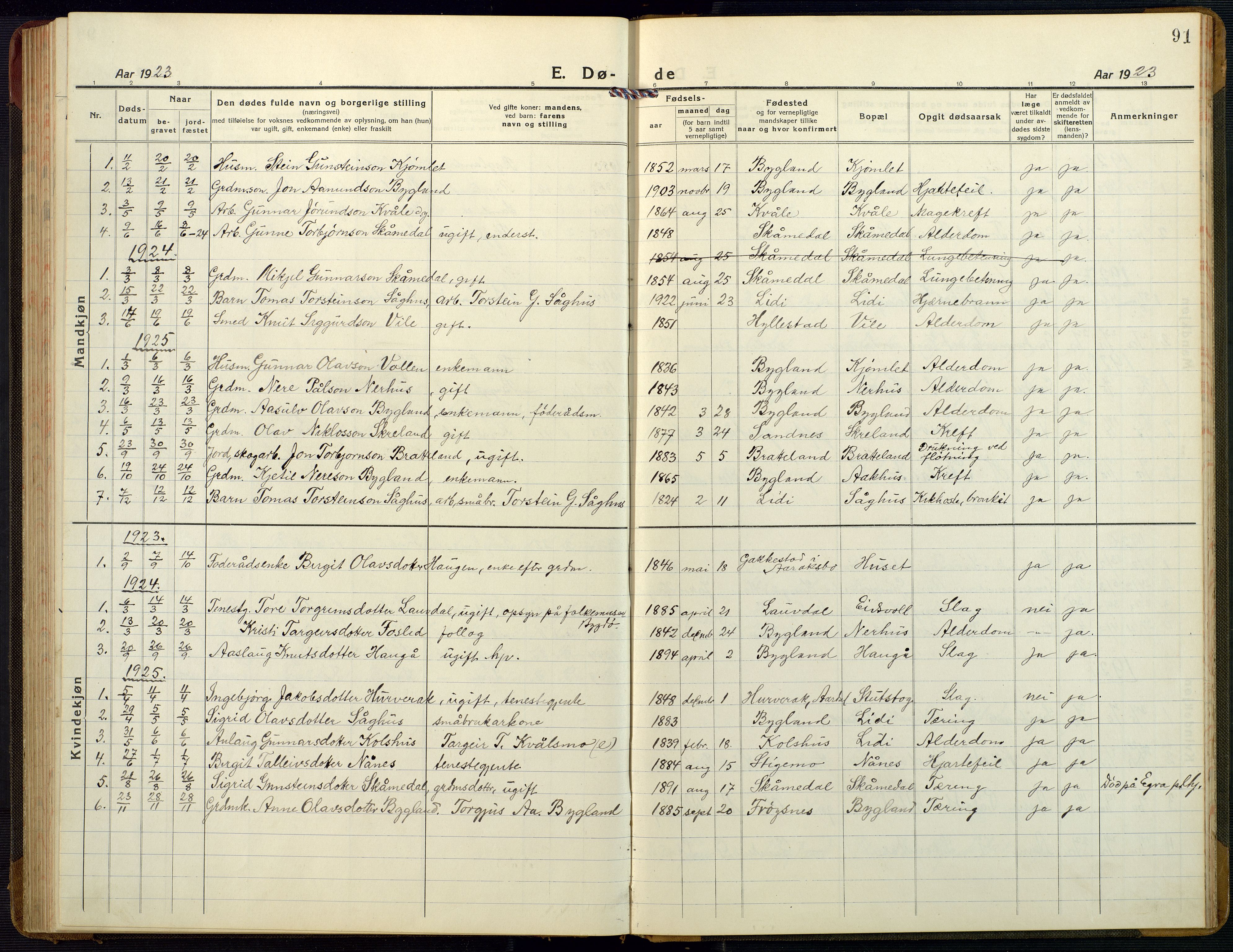 Bygland sokneprestkontor, SAK/1111-0006/F/Fb/Fbb/L0005: Parish register (copy) no. B 5, 1920-1955, p. 91
