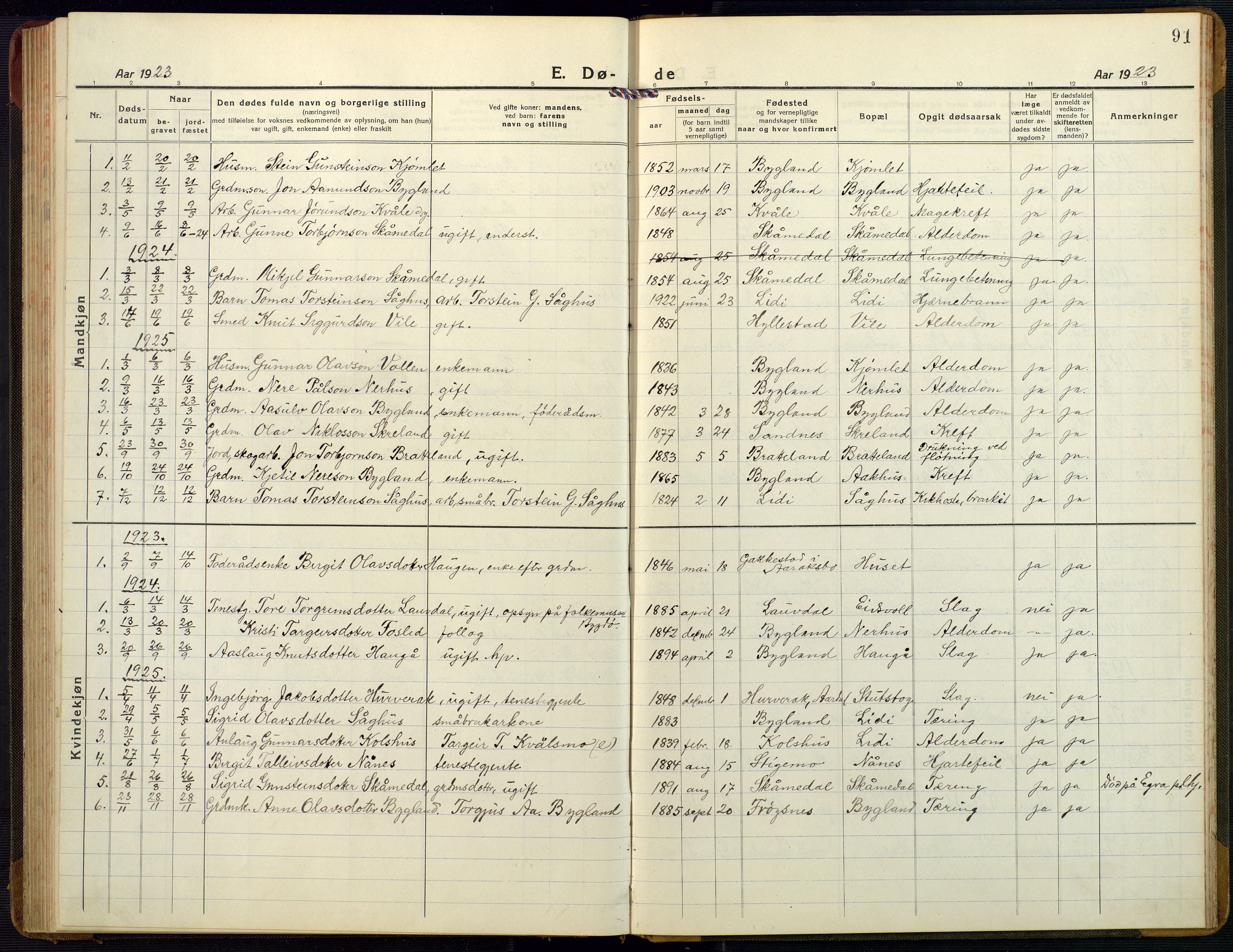 Bygland sokneprestkontor, AV/SAK-1111-0006/F/Fb/Fbb/L0005: Parish register (copy) no. B 5, 1920-1955, p. 91