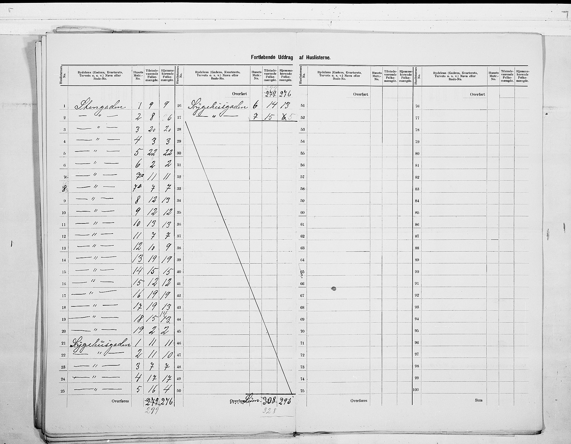SAO, 1900 census for Moss, 1900, p. 33