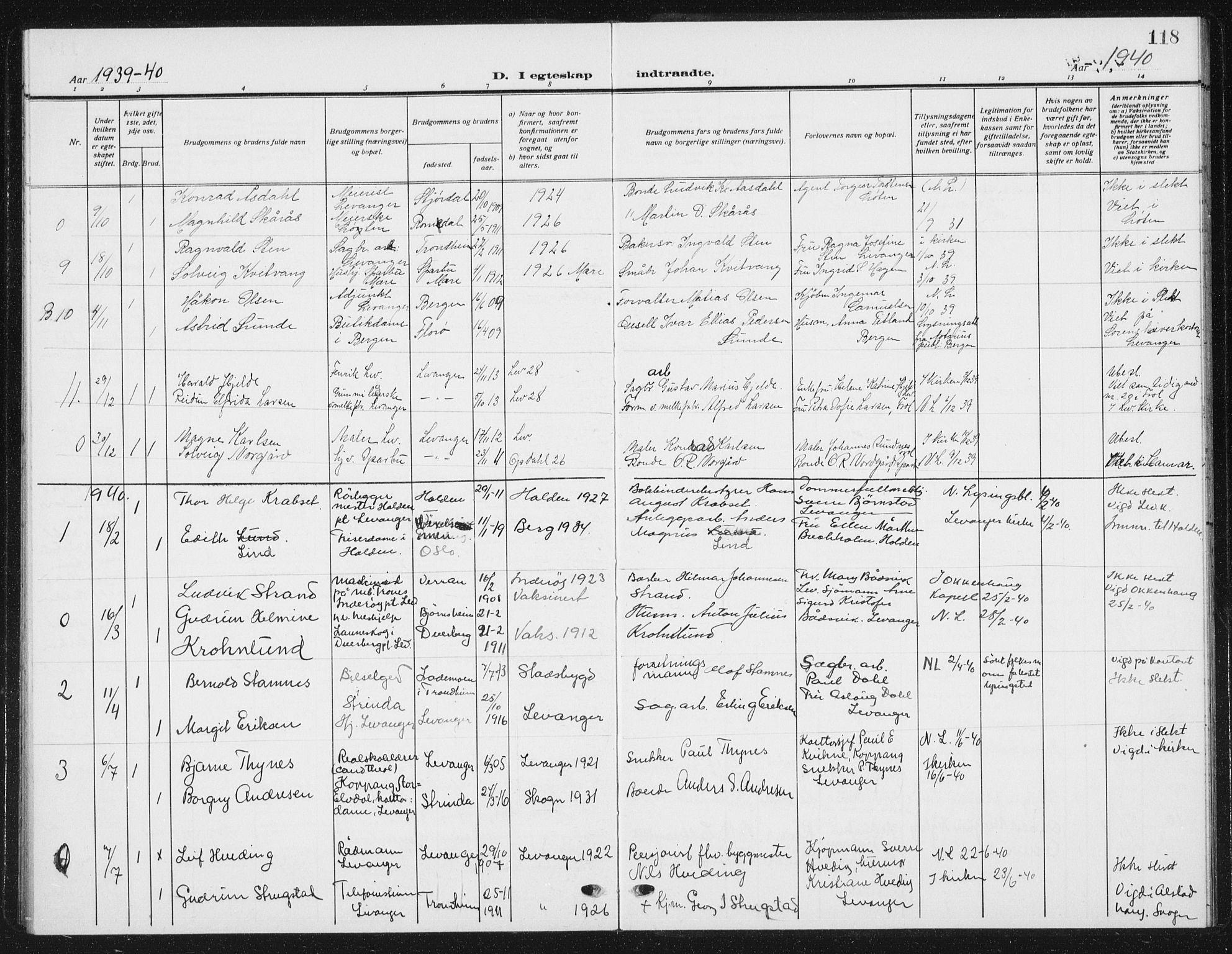 Ministerialprotokoller, klokkerbøker og fødselsregistre - Nord-Trøndelag, SAT/A-1458/720/L0193: Parish register (copy) no. 720C02, 1918-1941, p. 118