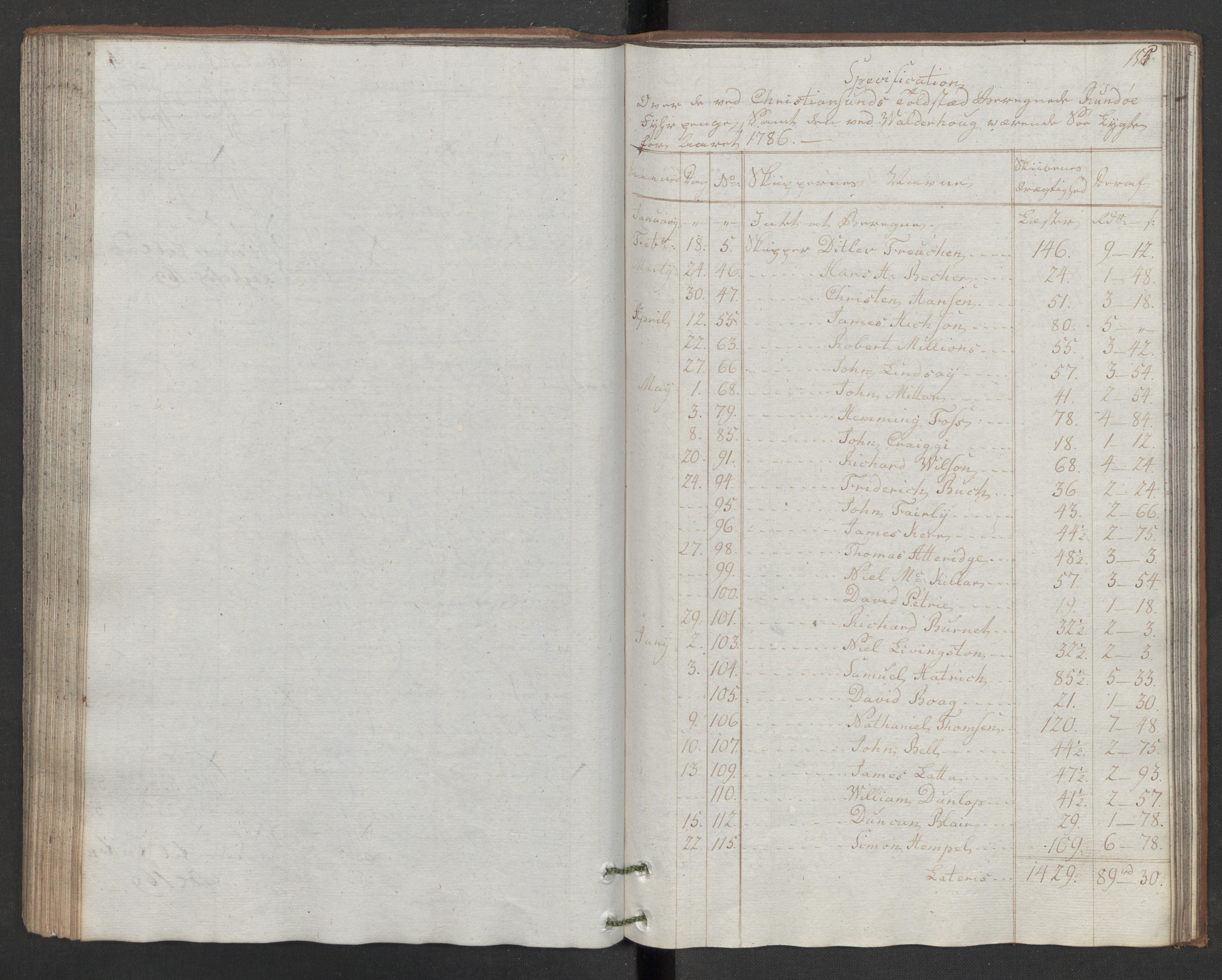 Generaltollkammeret, tollregnskaper, AV/RA-EA-5490/R32/L0043/0001: Tollregnskaper Kristiansund / Hovedtollbok, 1786, p. 154b-155a