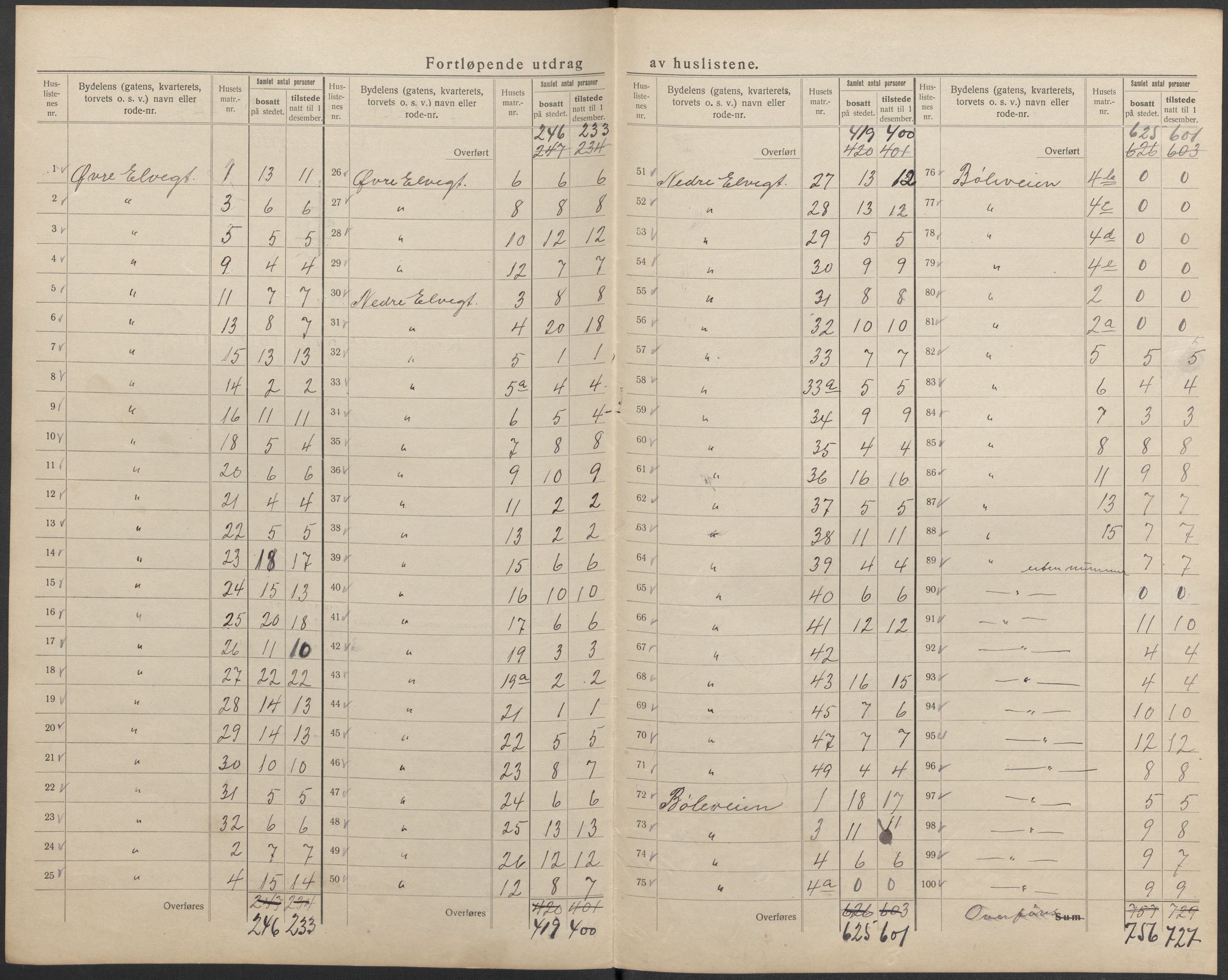 SAKO, 1920 census for Skien, 1920, p. 65