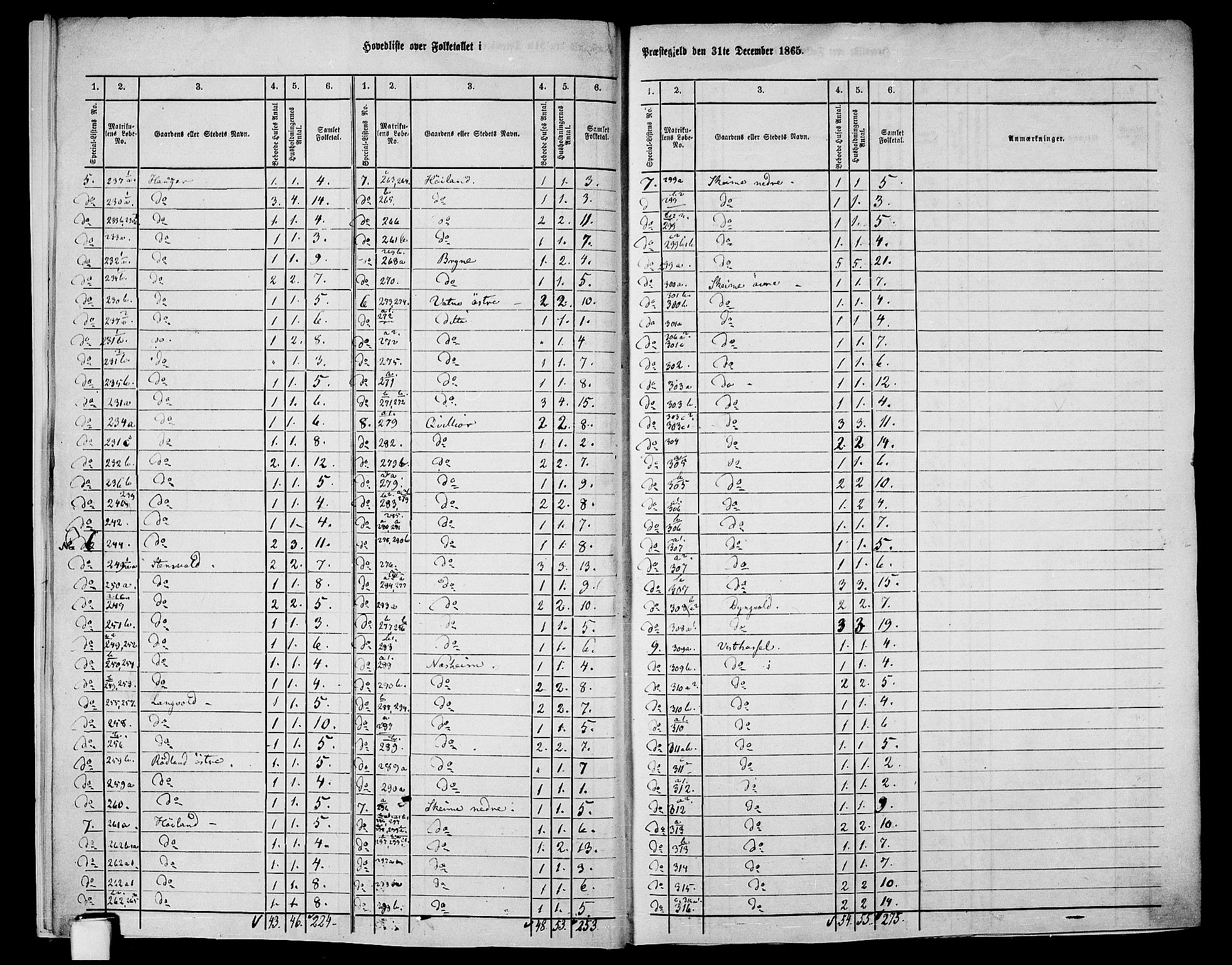 RA, 1865 census for Vanse/Vanse og Farsund, 1865, p. 10