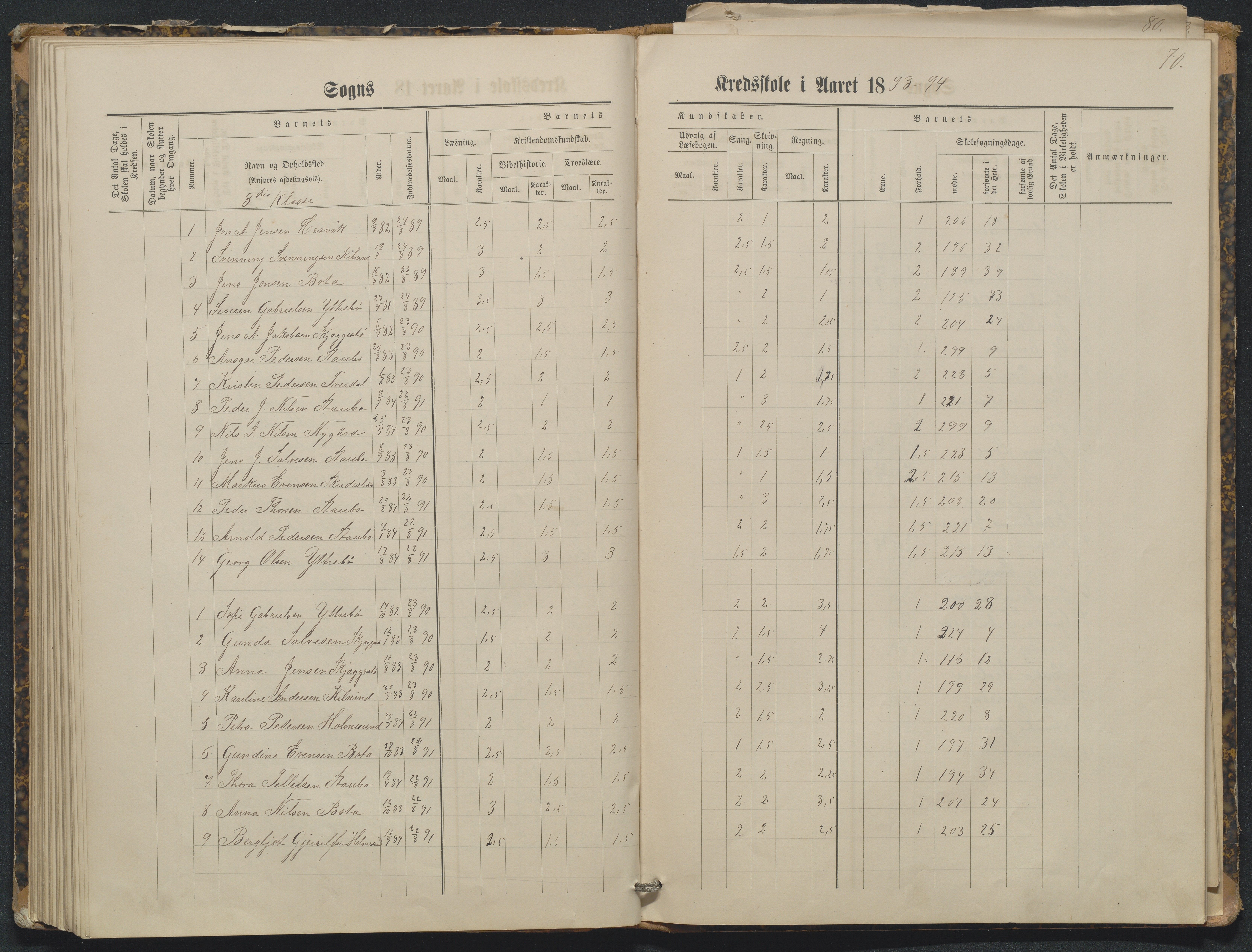 Flosta kommune, Tverdalsøy skole, AAKS/KA0916-550b/F3/L0001: Skoleprotokoll, 1881-1894, p. 70