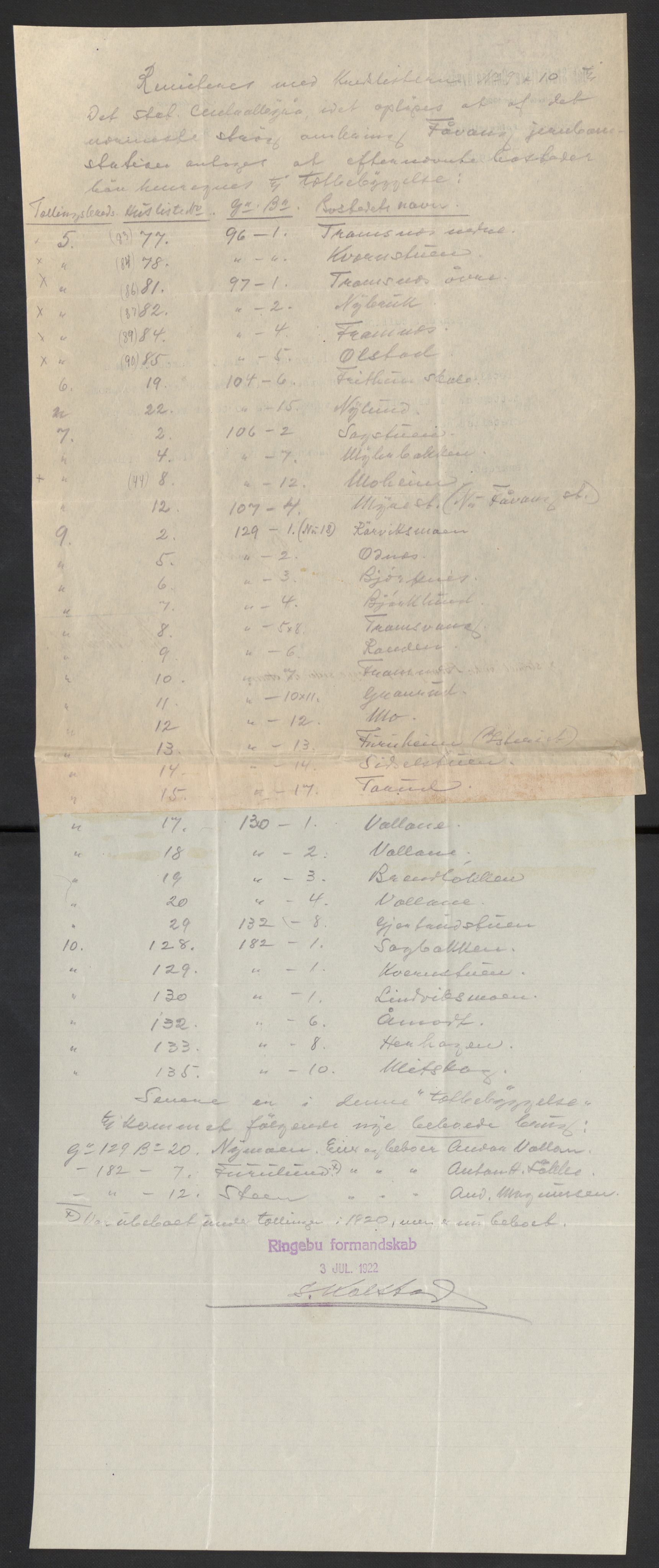 SAH, 1920 census for Ringebu, 1920, p. 4