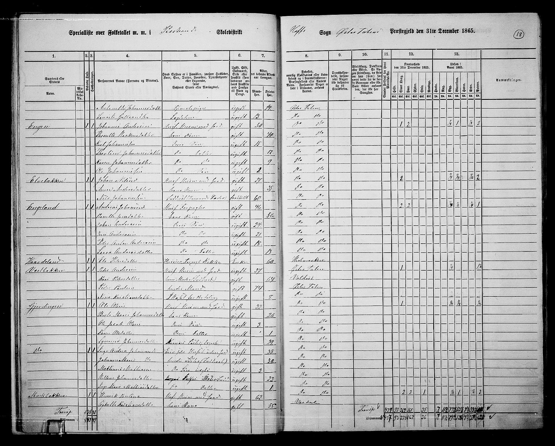 RA, 1865 census for Østre Toten, 1865, p. 152