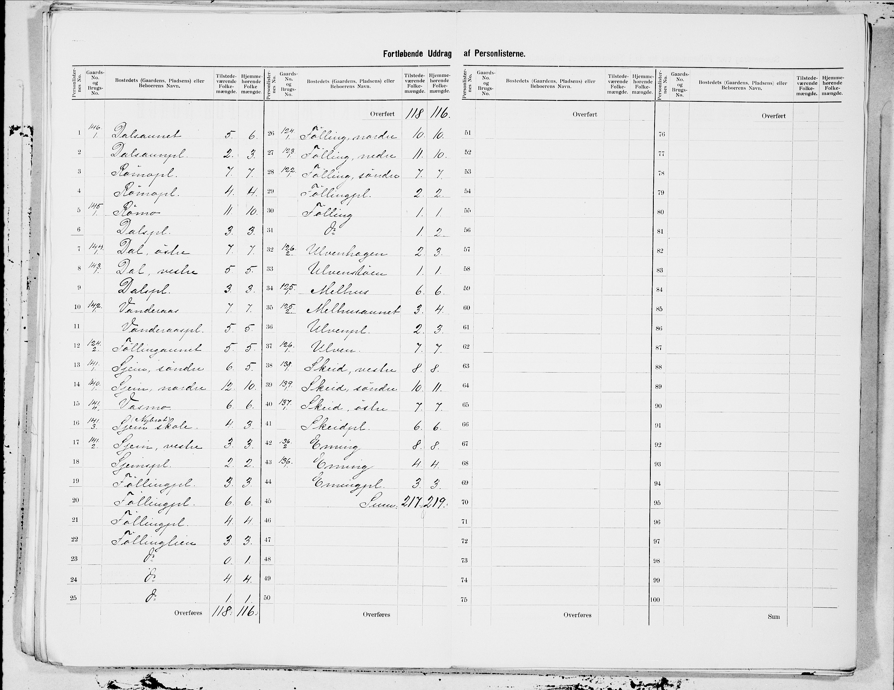 SAT, 1900 census for Stod, 1900, p. 11