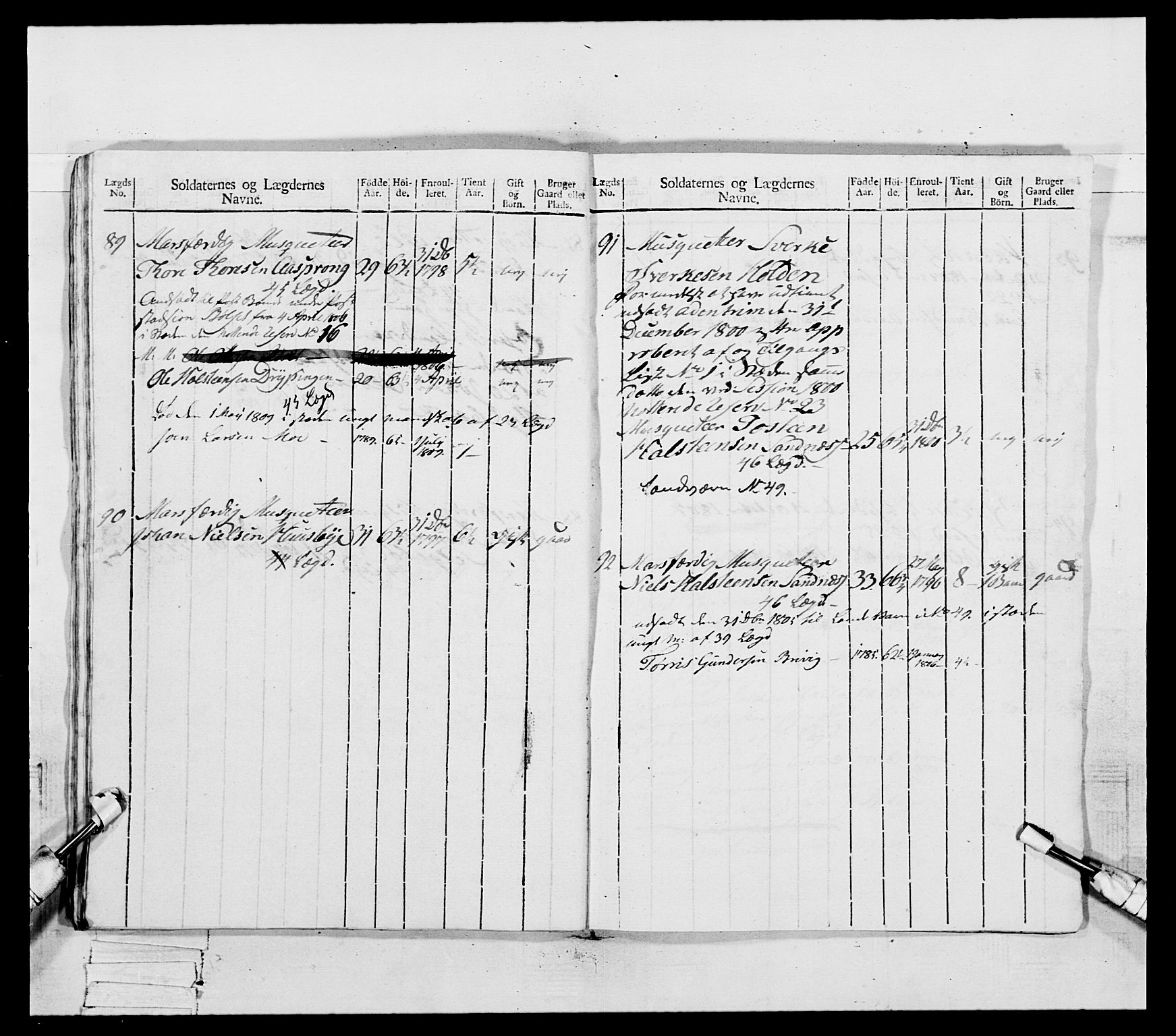 Generalitets- og kommissariatskollegiet, Det kongelige norske kommissariatskollegium, RA/EA-5420/E/Eh/L0081: 2. Trondheimske nasjonale infanteriregiment, 1801-1804, p. 368