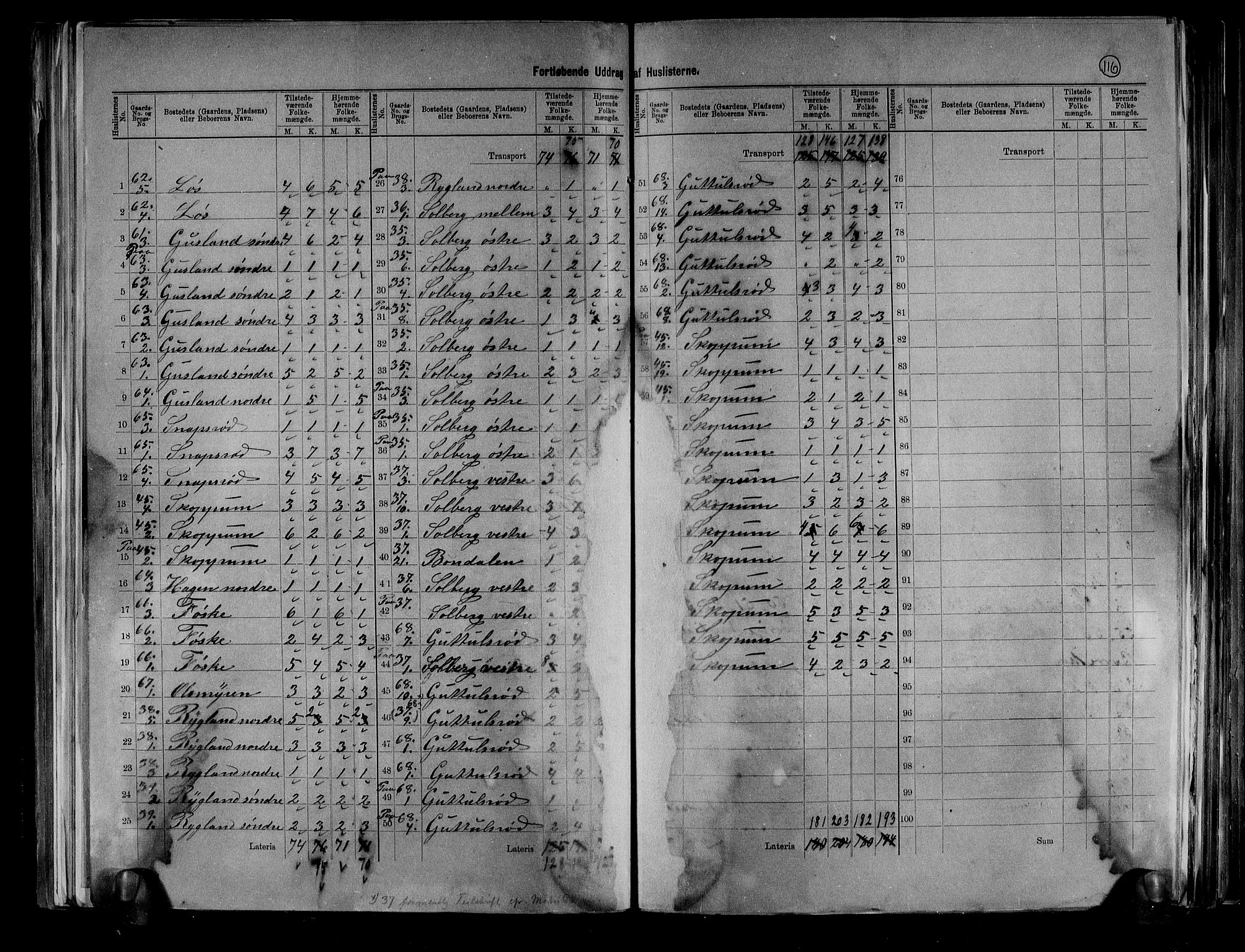 RA, 1891 census for 0717 Borre, 1891, p. 11