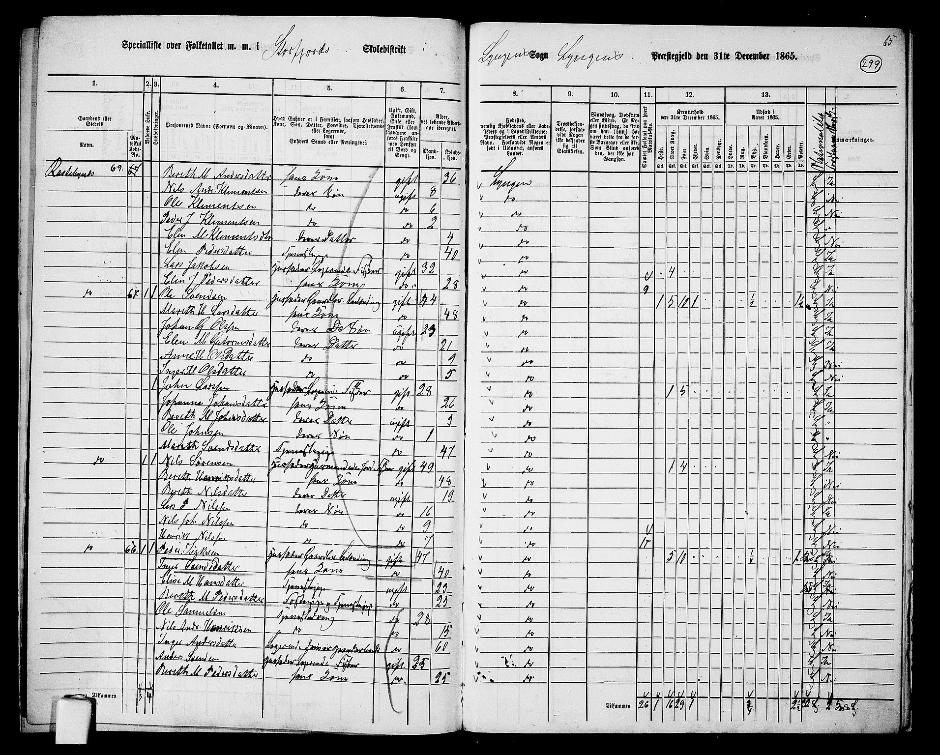 RA, 1865 census for Lyngen, 1865, p. 127