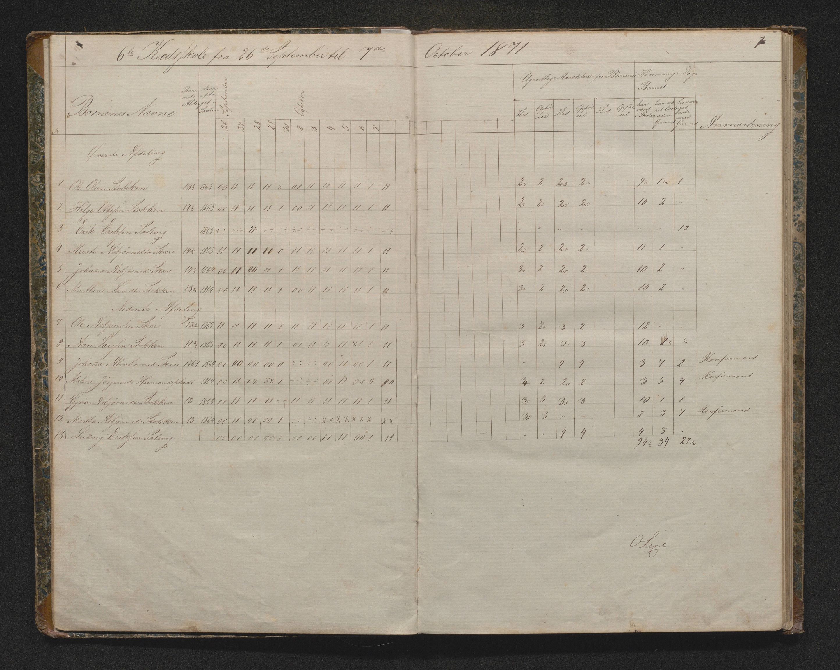 Fitjar kommune. Barneskulane, IKAH/1222-231/G/Ga/L0003: Dagsjournal for læraren i Fitje prestegjeld, dagbok m/ karakterar for kvar veke 6, 7 og 8. skulekrins, 1870-1881