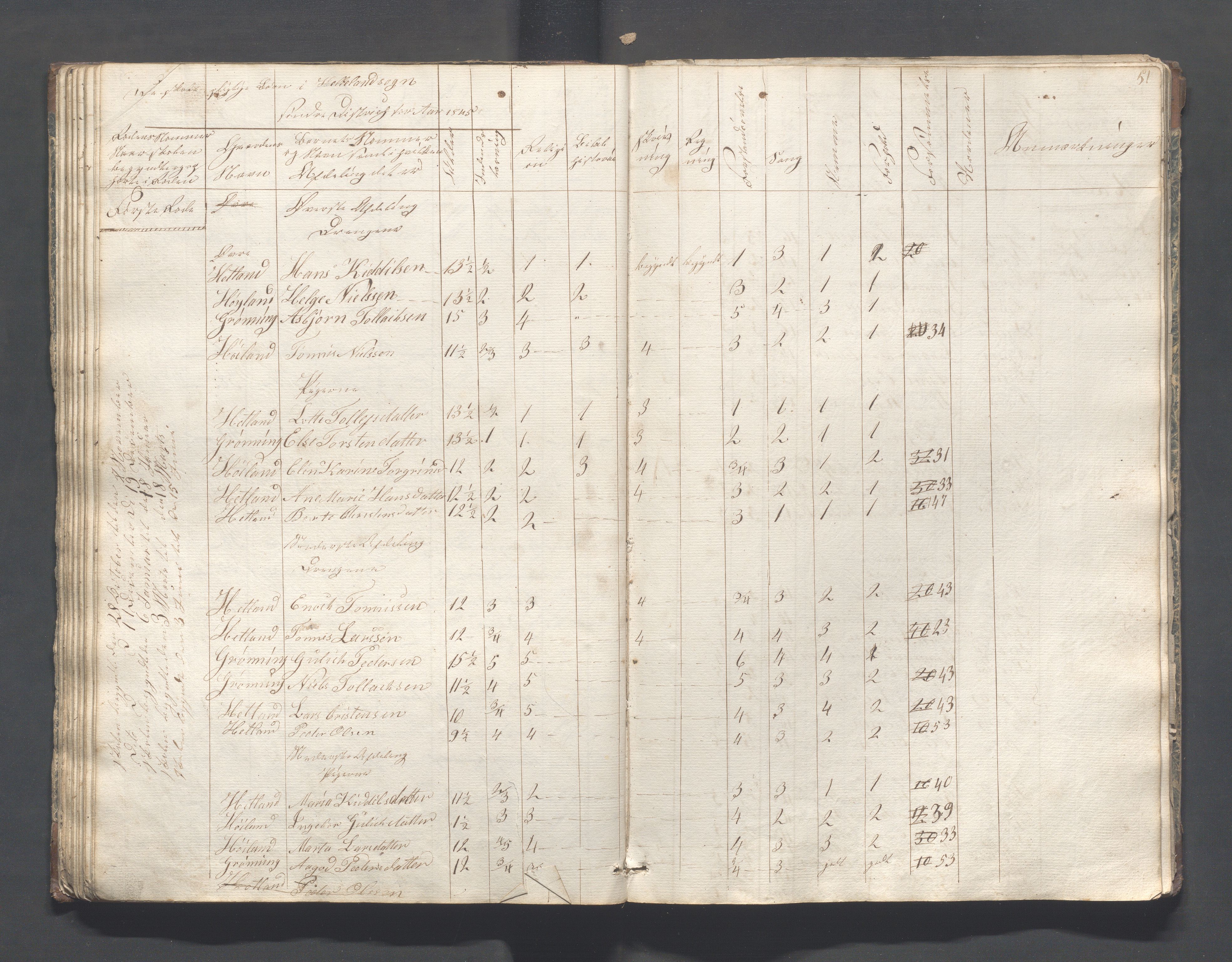 Helleland kommune - Skolekommisjonen/skolestyret, IKAR/K-100486/H/L0001: Skoleprotokoll - Søndre distrikt, 1830-1858, p. 51