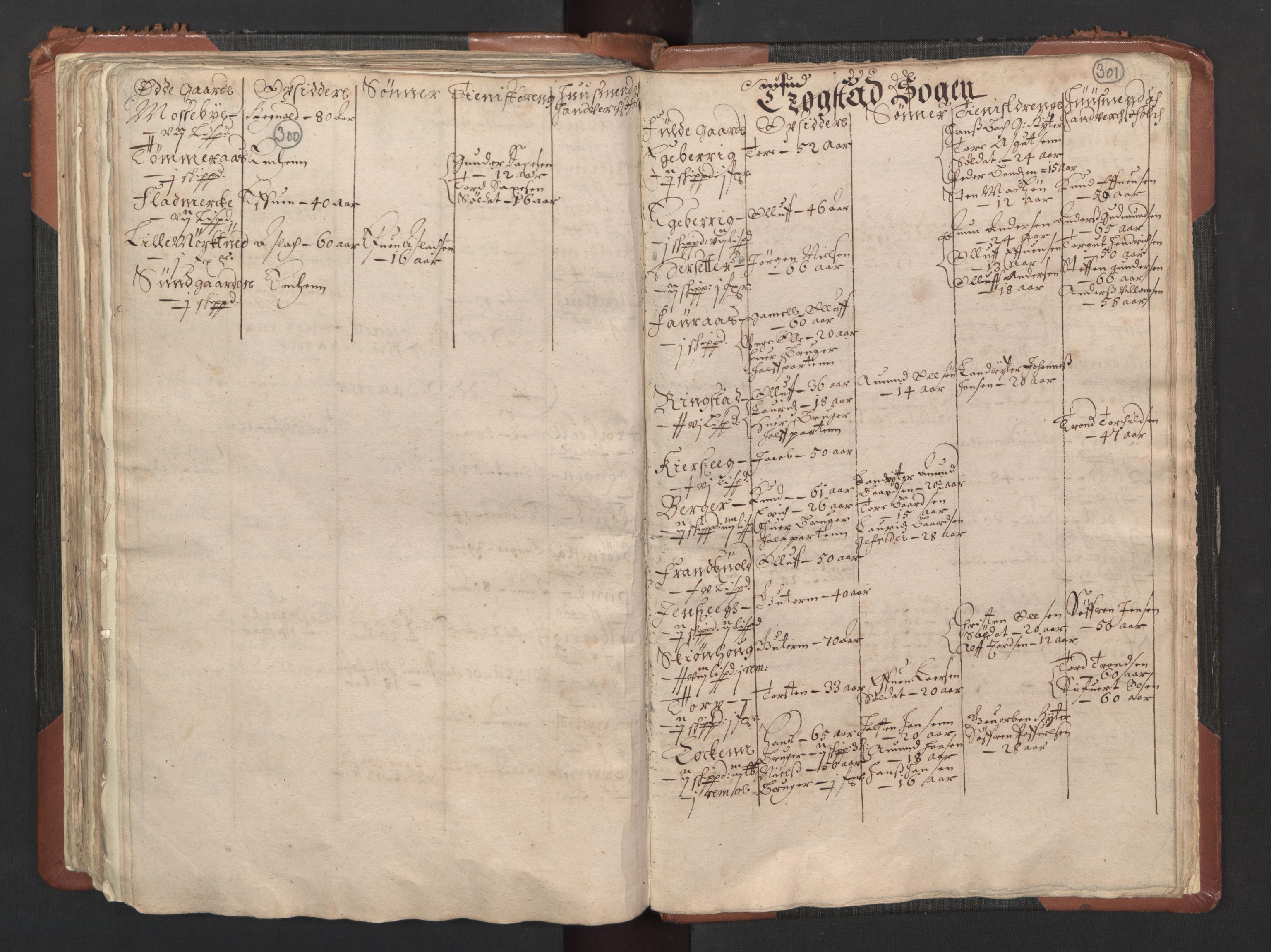 RA, Bailiff's Census 1664-1666, no. 1: Modern Østfold county, 1664, p. 300-301