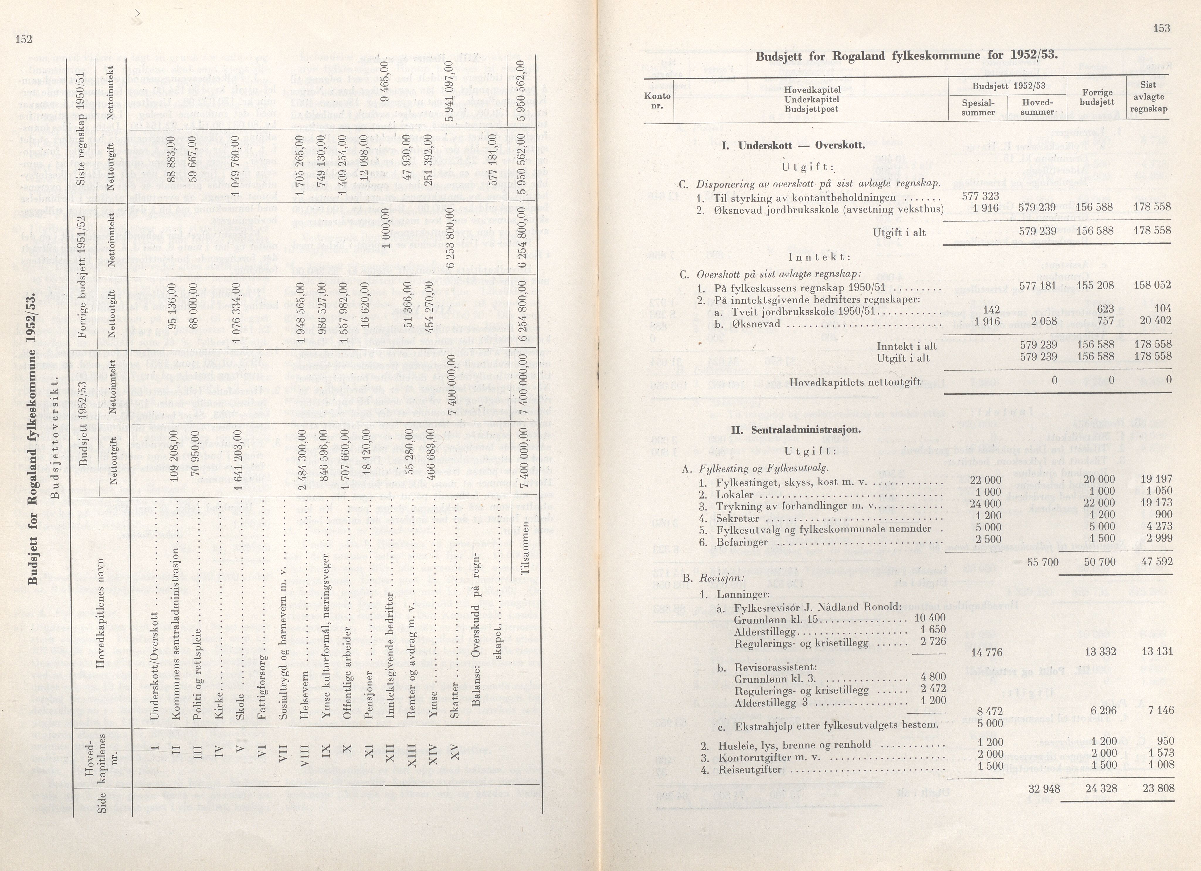 Rogaland fylkeskommune - Fylkesrådmannen , IKAR/A-900/A/Aa/Aaa/L0071: Møtebok , 1952, p. 152-153