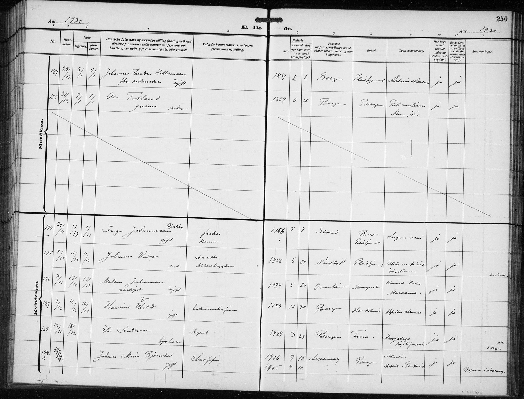 Bergen kommunale pleiehjem - stiftelsespresten, AV/SAB-A-100281: Parish register (official) no. A 7, 1921-1932, p. 250