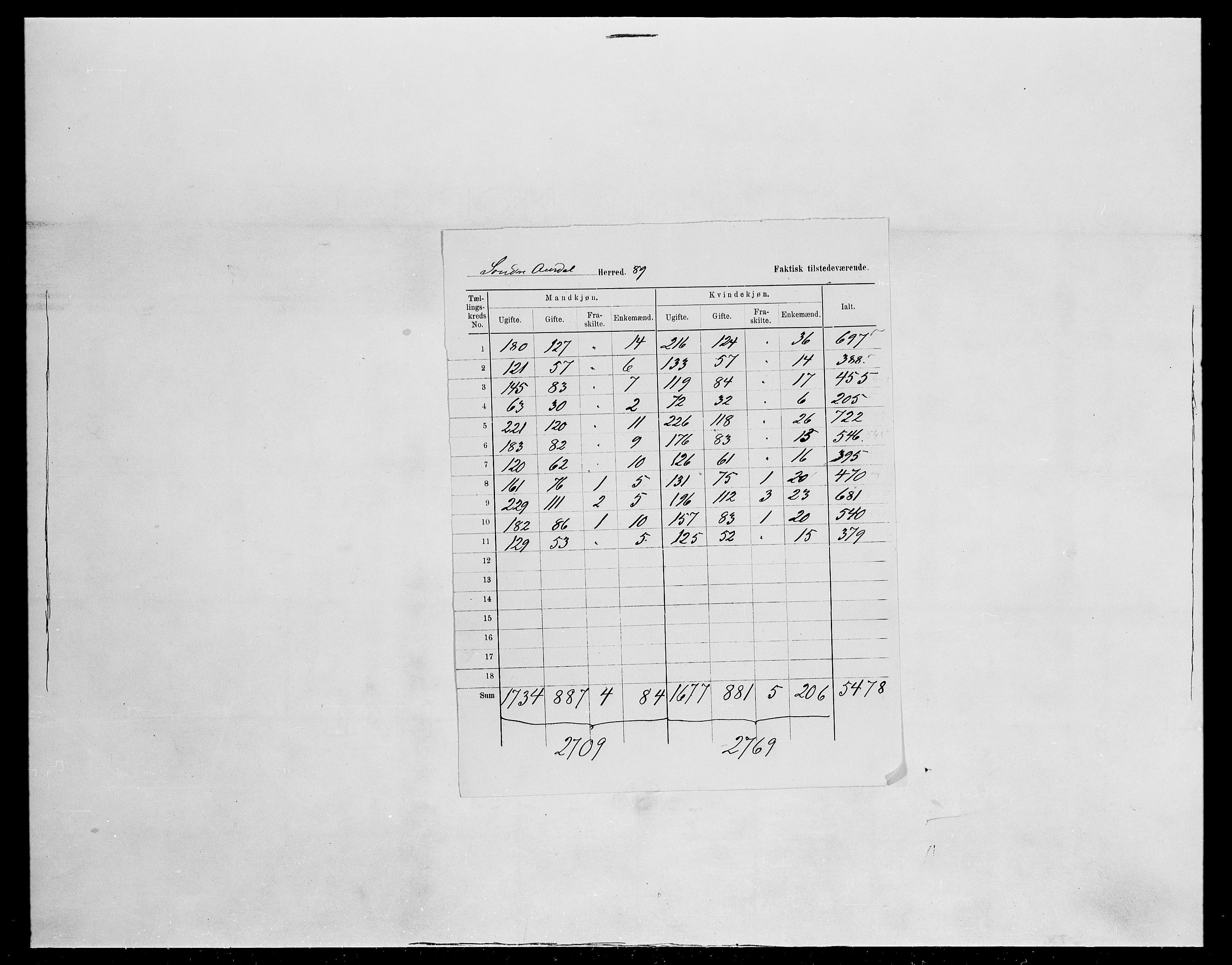 SAH, 1875 census for 0540P Sør-Aurdal, 1875, p. 18