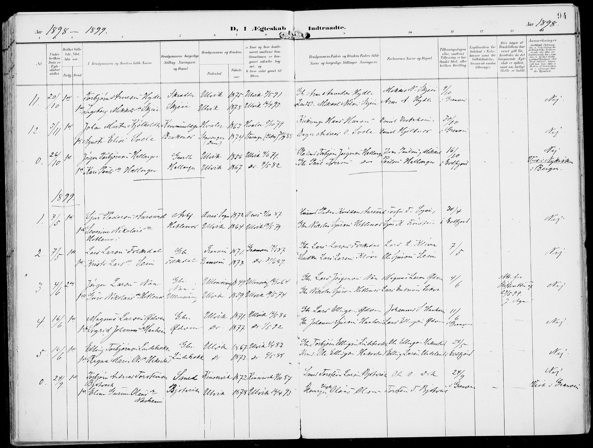 Ulvik sokneprestembete, SAB/A-78801/H/Haa: Parish register (official) no. B  2, 1898-1924, p. 94