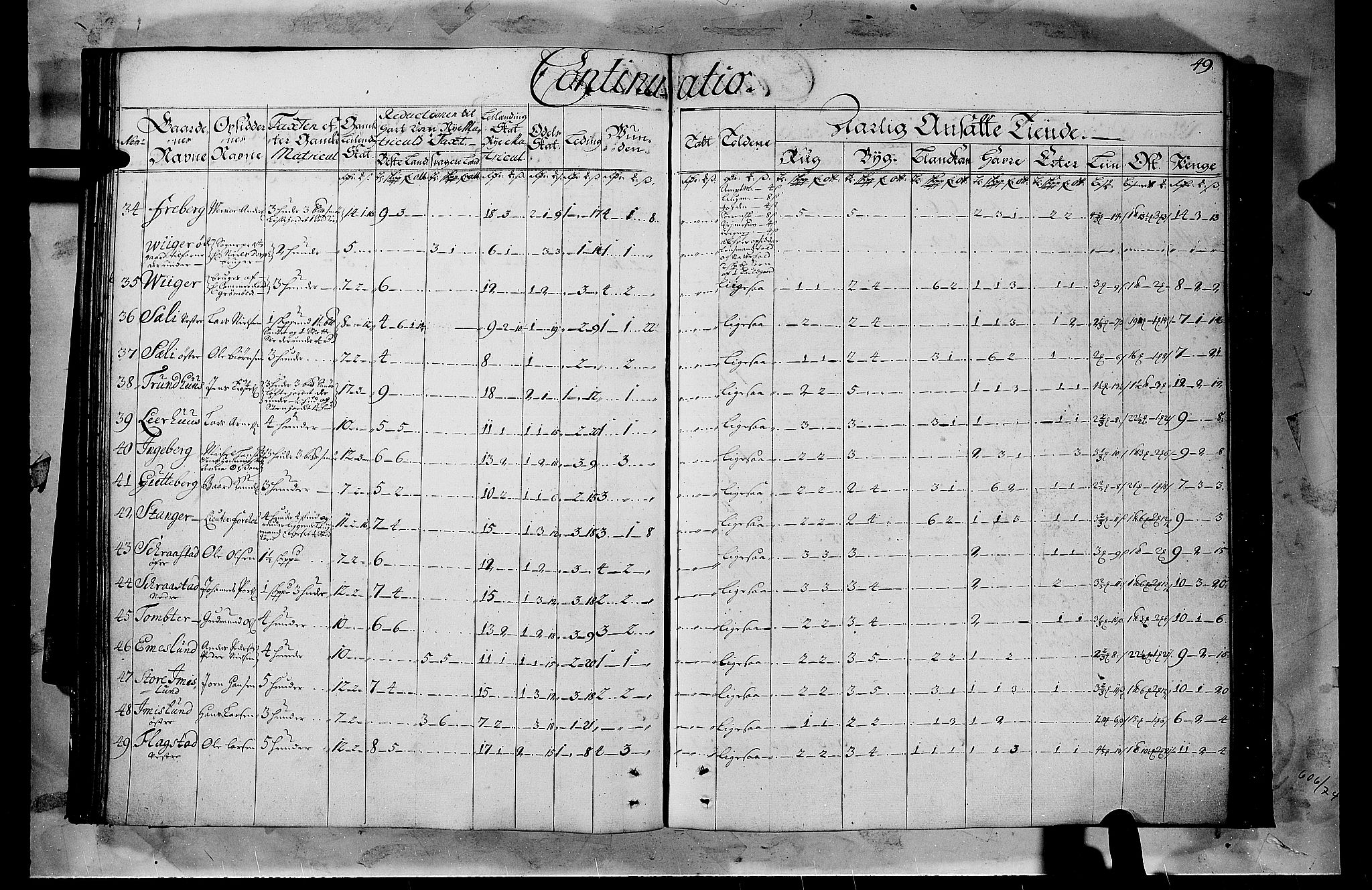 Rentekammeret inntil 1814, Realistisk ordnet avdeling, AV/RA-EA-4070/N/Nb/Nbf/L0103b: Hedmark matrikkelprotokoll, 1723, p. 49b-50a