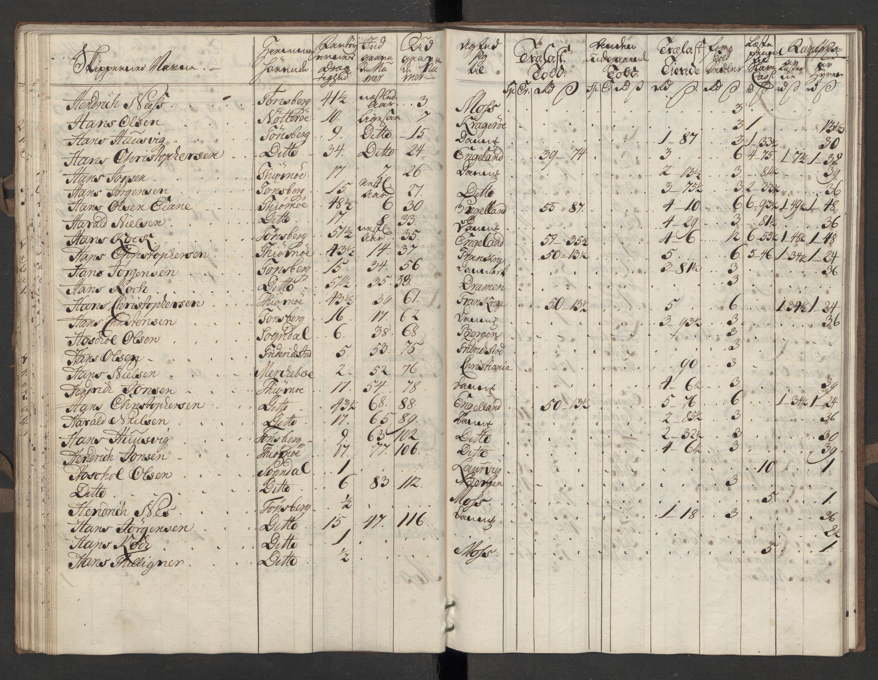 Generaltollkammeret, tollregnskaper, AV/RA-EA-5490/R10/L0018/0002: Tollregnskaper Tønsberg / Utgående hovedtollbok, 1756, p. 41b-42a